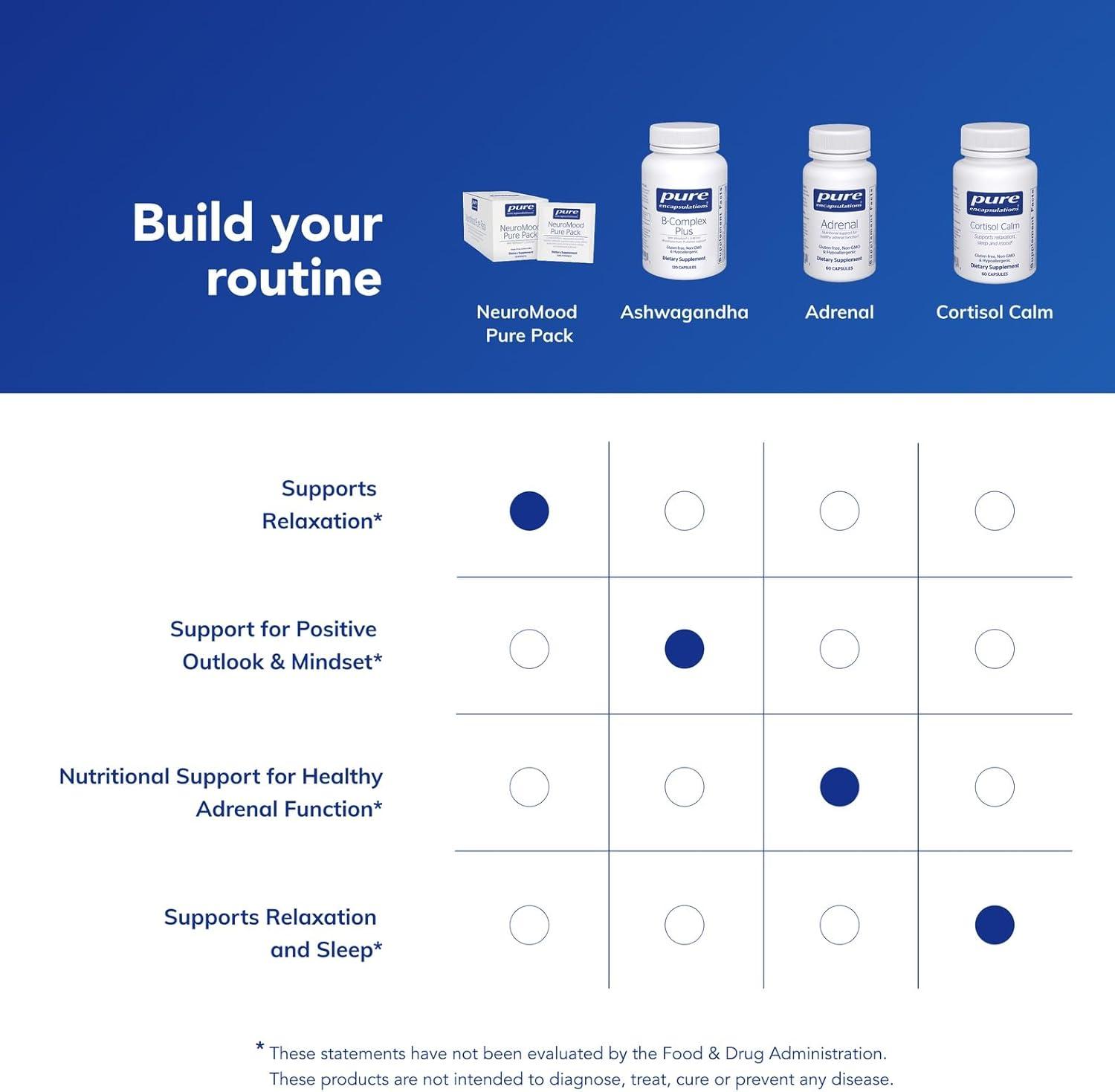 image:imagePure Encapsulations NeuroMood Pure Pack Comprehensive Dietary Supplement for Healthy Neurotransmitter Function 30 Packets