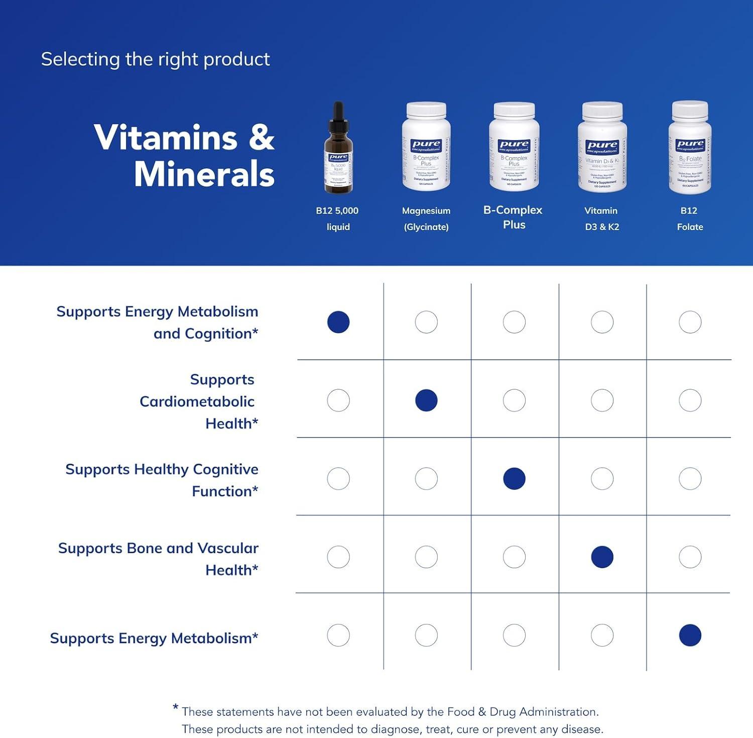 image:imagePure Encapsulations B12 5000 Liquid Vitamin B12 Methylcobalamin Supplement to Support Energy Nerve Health Cognitive Function amp Blood Cells Liquid Drops 1 Fl Oz