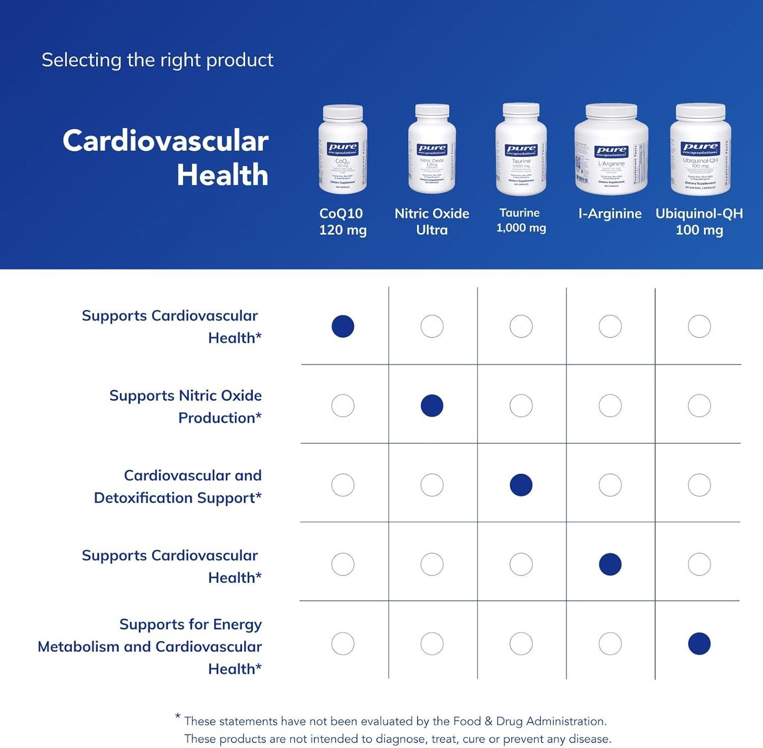 image:imagePure Encapsulations CoQ10 120 mg Coenzyme Q10 Supplement for Heart Health Energy Antioxidants Brain amp Memory Health Cellular Health Cognition amp Cardiovascular Support 120 CapsulesUnflavored