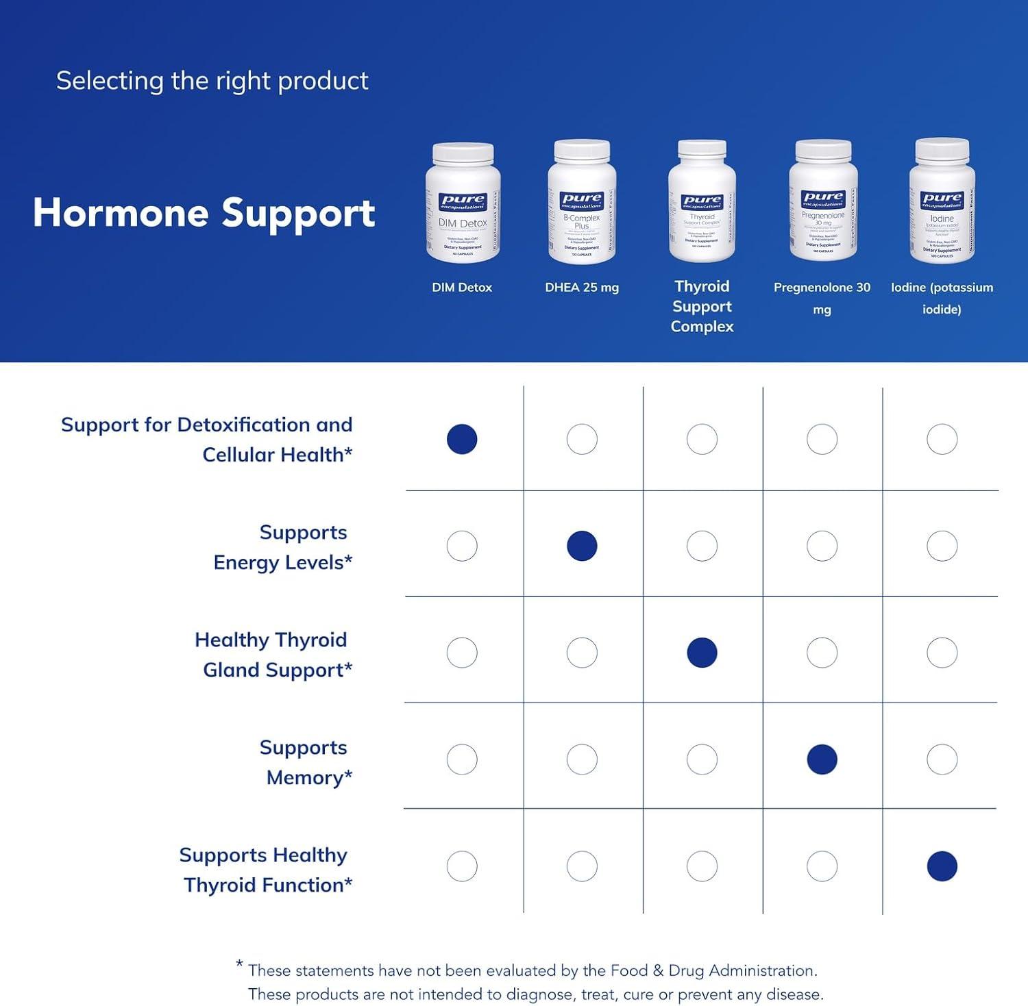 image:imagePure Encapsulations DIM Detox Supplement Support for Detoxification and Cellular Health 60 Capsules