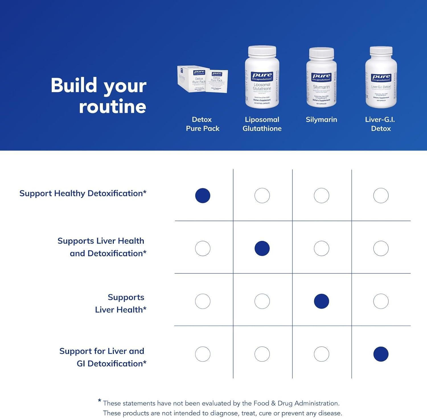 image:imagePure Encapsulations Detox Pure Pack Daily Packet With Metafolin L5MTHF 30 Packets