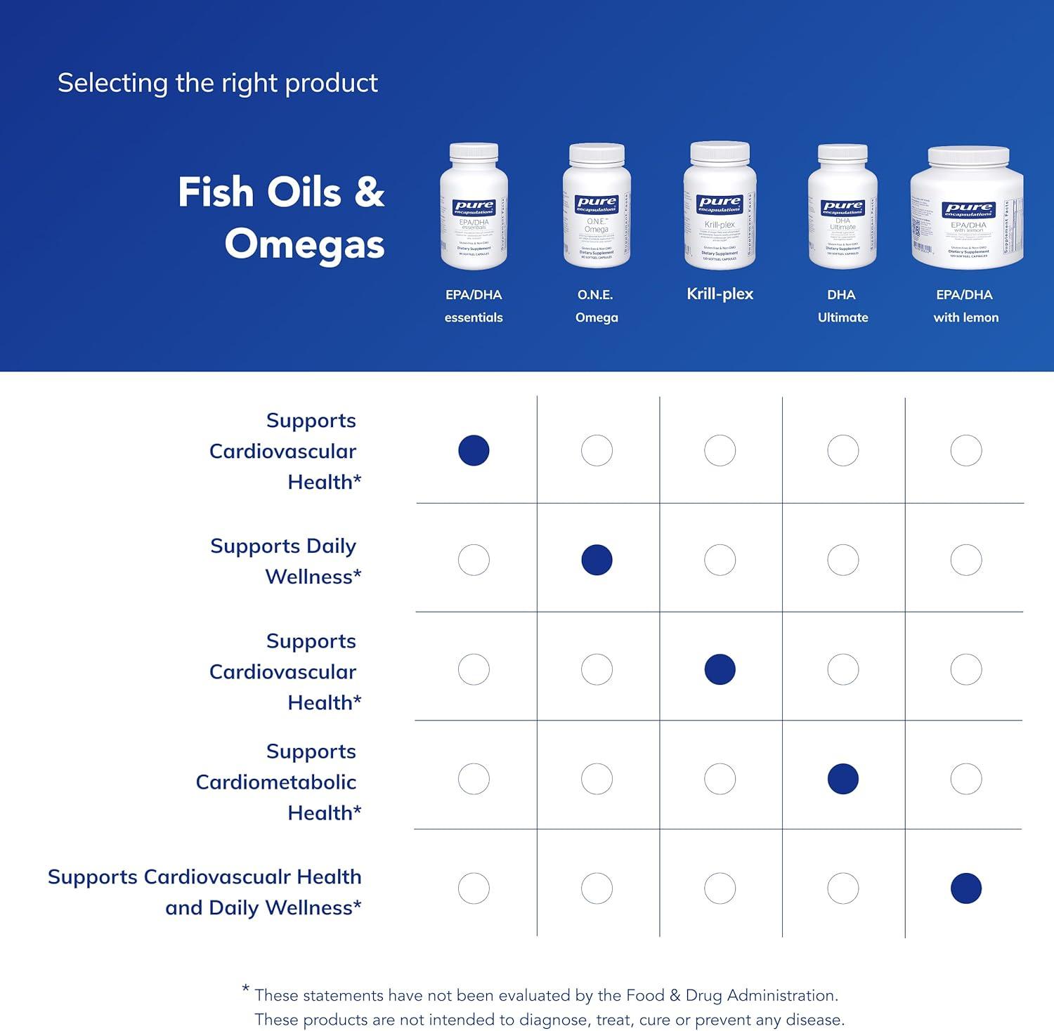 image:imagePure Encapsulations EPADHA Essentials Fish Oil Concentrate Supplement to Support Cardiovascular Health Premium EPA amp DHA Supplement with Omega 390 Softgel Capsules90 Count Pack of 1