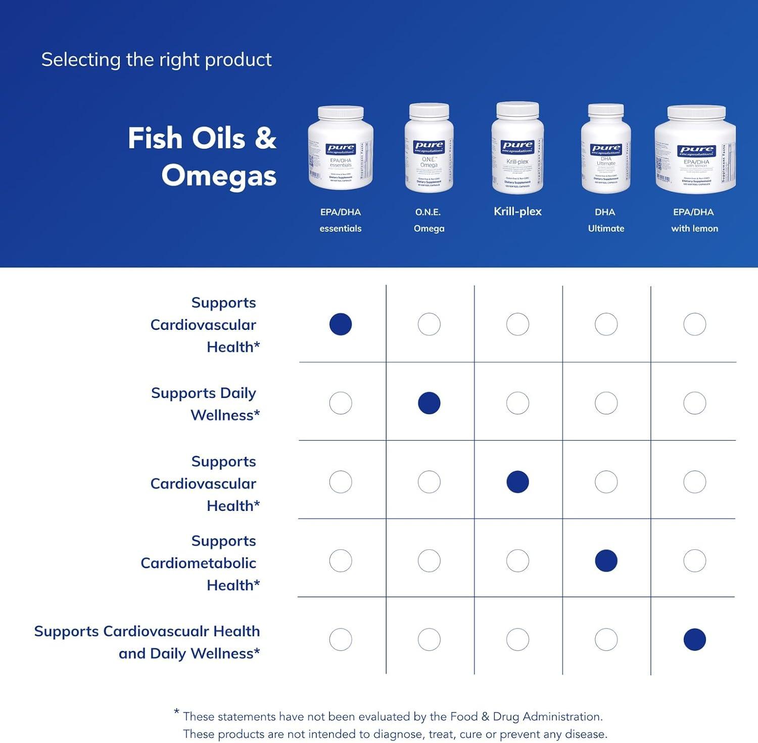 image:imagePure Encapsulations EPADHA Essentials Fish Oil Concentrate Supplement to Support Cardiovascular Health Premium EPA amp DHA Supplement with Omega 390 Softgel Capsules180 Count Pack of 1