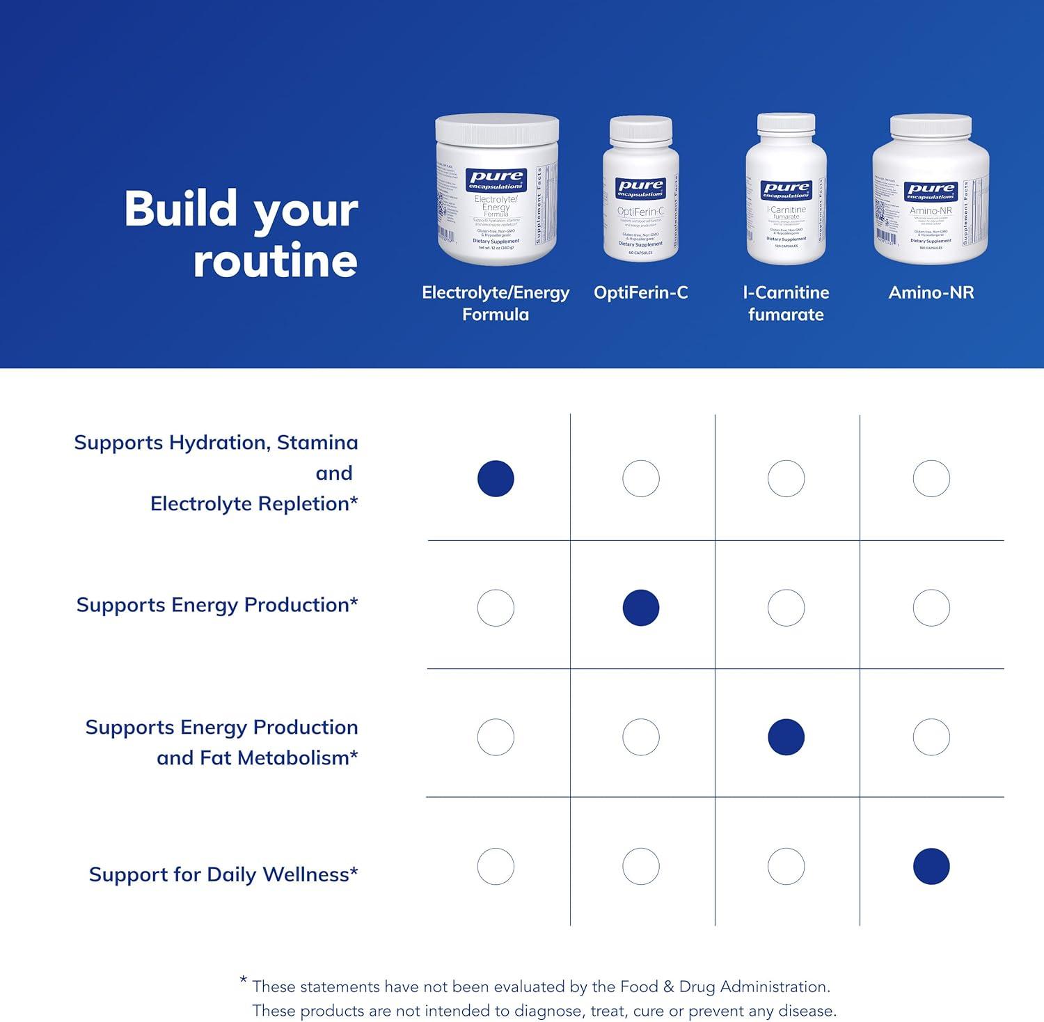 image:imagePure Encapsulations ElectrolyteEnergy Formula 340 grams