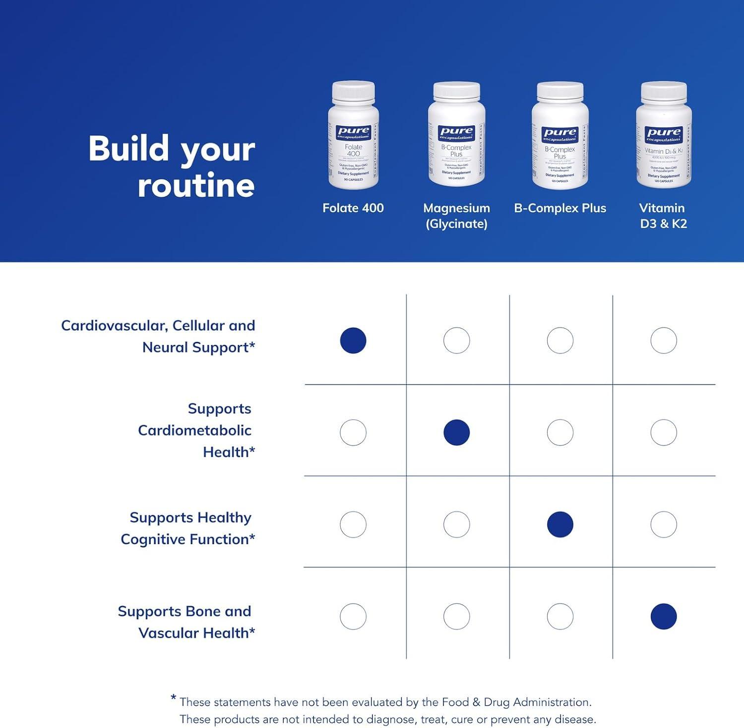 image:imagePure Encapsulations Folate 400 Metafolin L5MTHF Supplement to Support Cardiovascular Cellular and Neural Health 90 Capsules