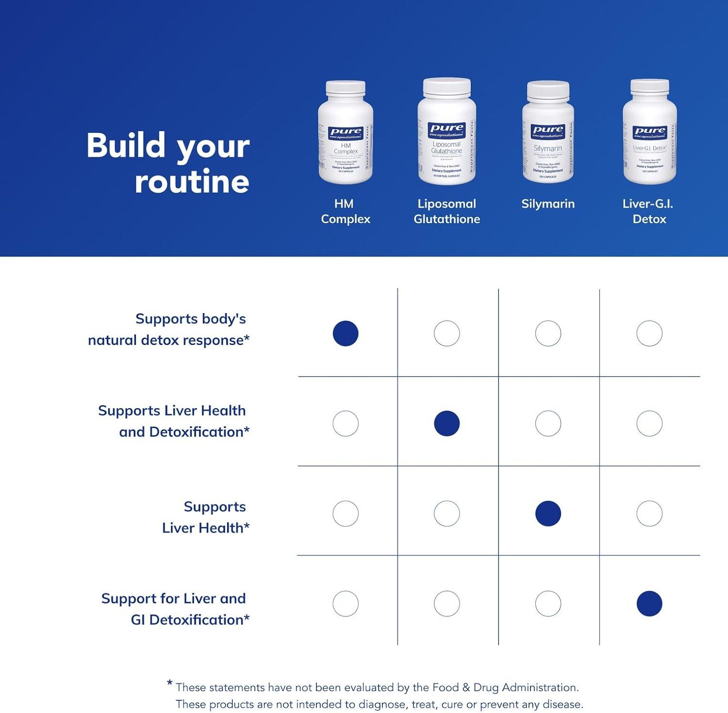 image:imagePure Encapsulations HM Complex Support for Bodys Natural Detoxification Process 90 Capsules