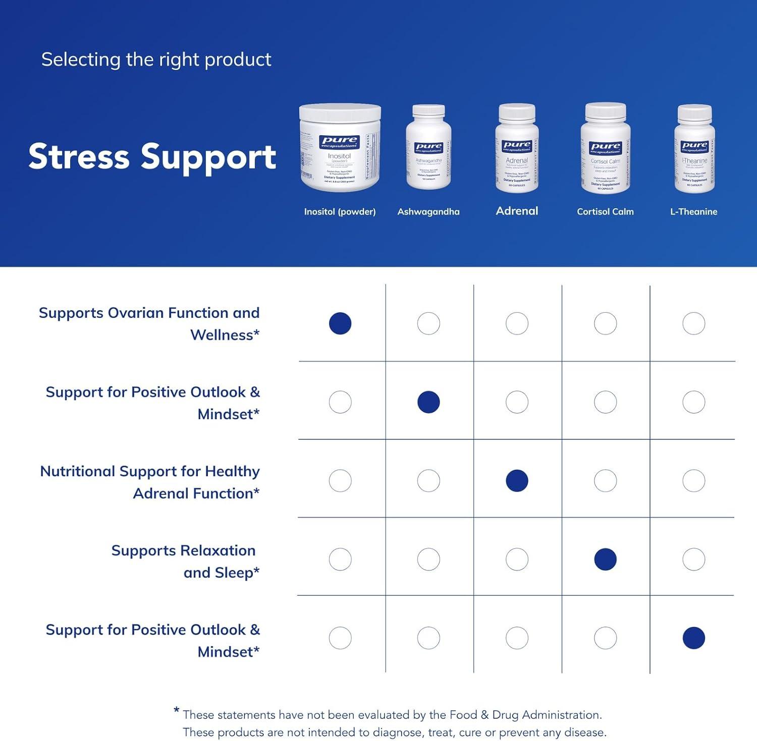 image:imagePure Encapsulations Inositol Powder Supplement to Support Energy Nervous System amp Ovarian Function with MyoInositol 88 Ounces
