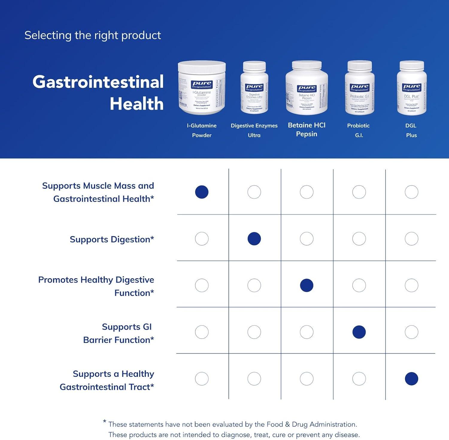 image:imagePure Encapsulations LGlutamine Powder Supplement for Immune and Digestive Support Gut Health and Lining Metabolism and Muscle Support with Pure FreeForm LGlutamine 8 Ounces