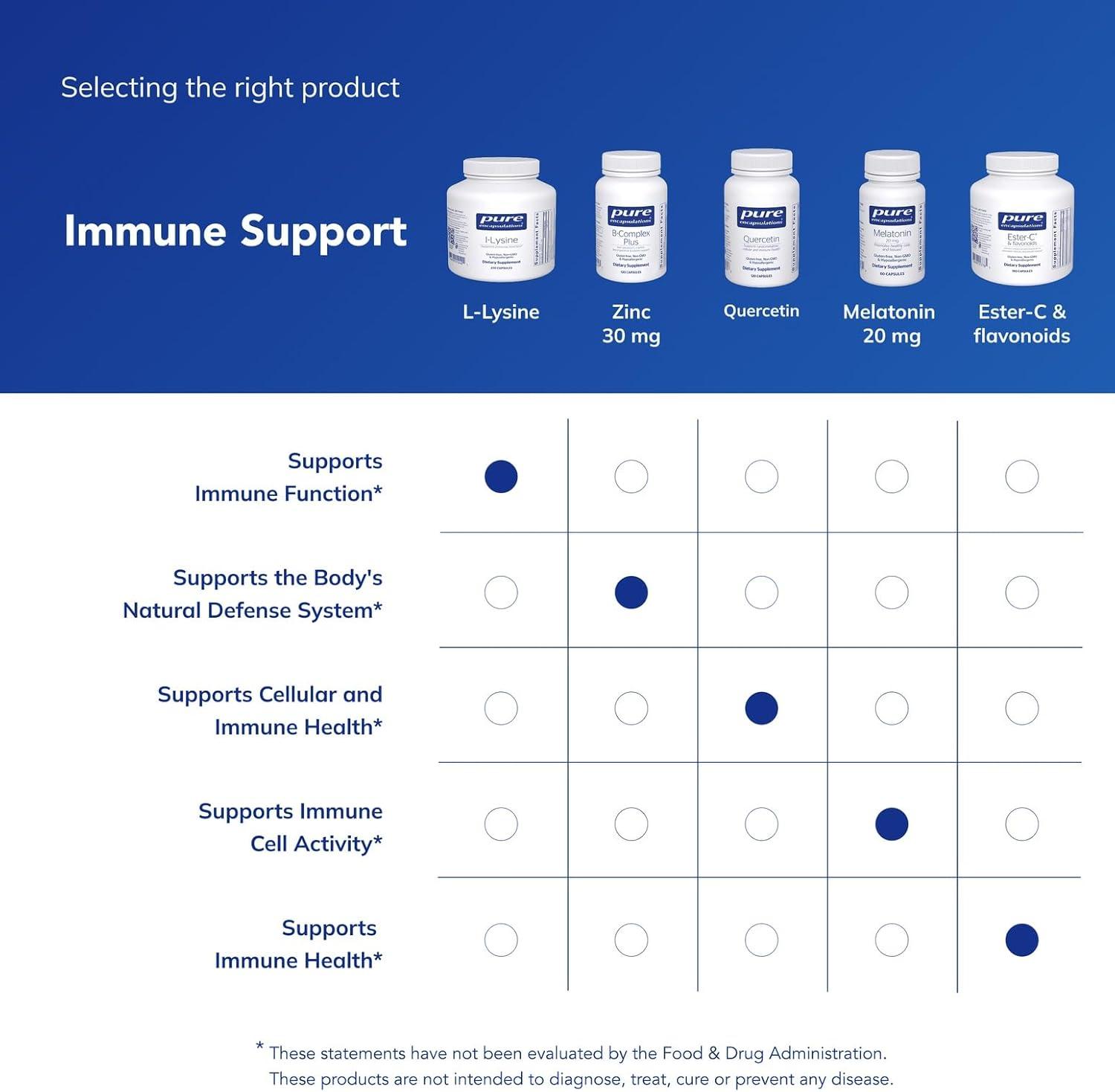 image:imagePure Encapsulations LLysine Essential Amino Acid Supplement for Immune Support amp Gum Lip Health with LLysine HCl 90 Capsules270 Count Pack of 1