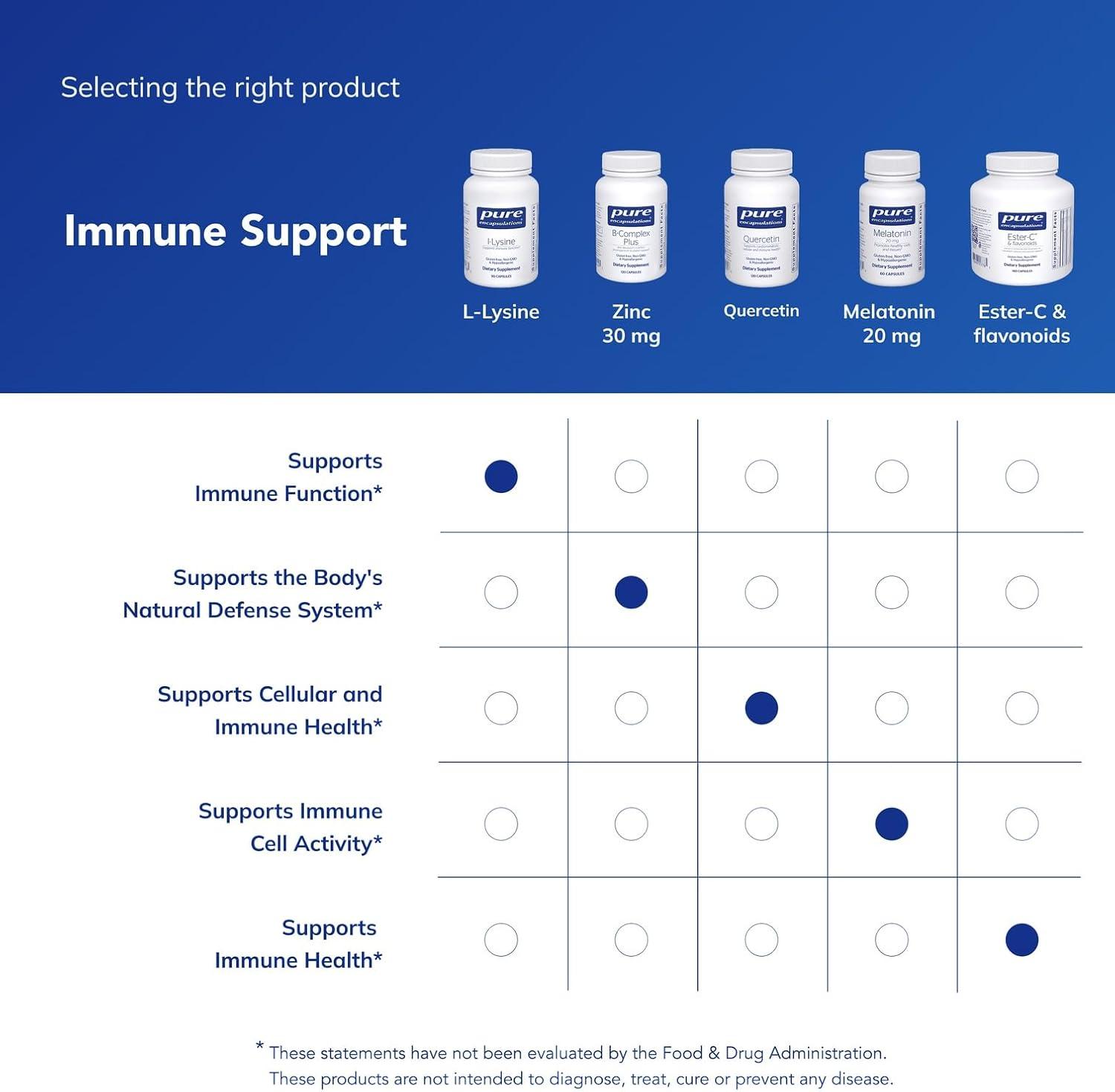 image:imagePure Encapsulations LLysine Essential Amino Acid Supplement for Immune Support amp Gum Lip Health with LLysine HCl 90 Capsules90 Count Pack of 1