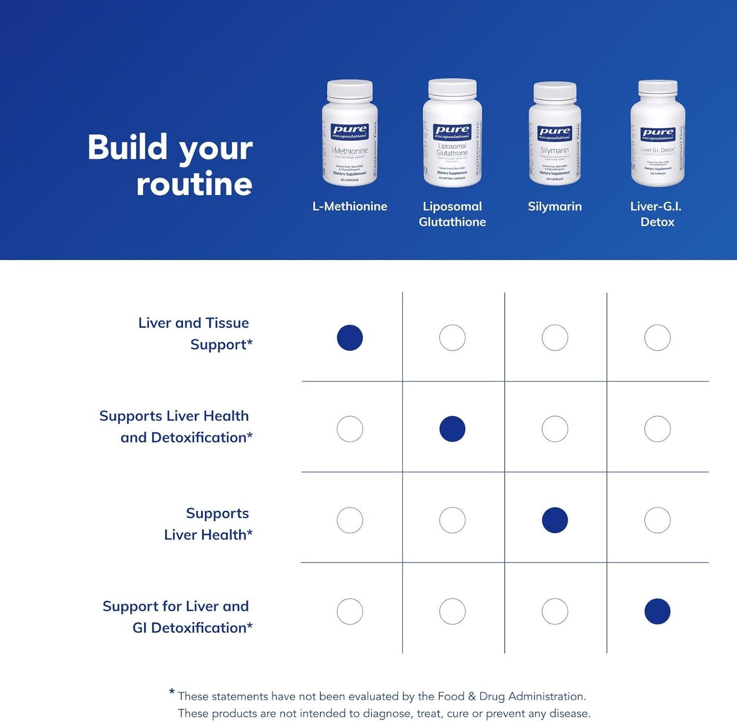 image:imagePure Encapsulations LMethionine Glutathione and Amino Acid Supplement for Joints Liver and Pancreas Support Antioxidants and Nervous System 60 CapsulesStandard Packaging