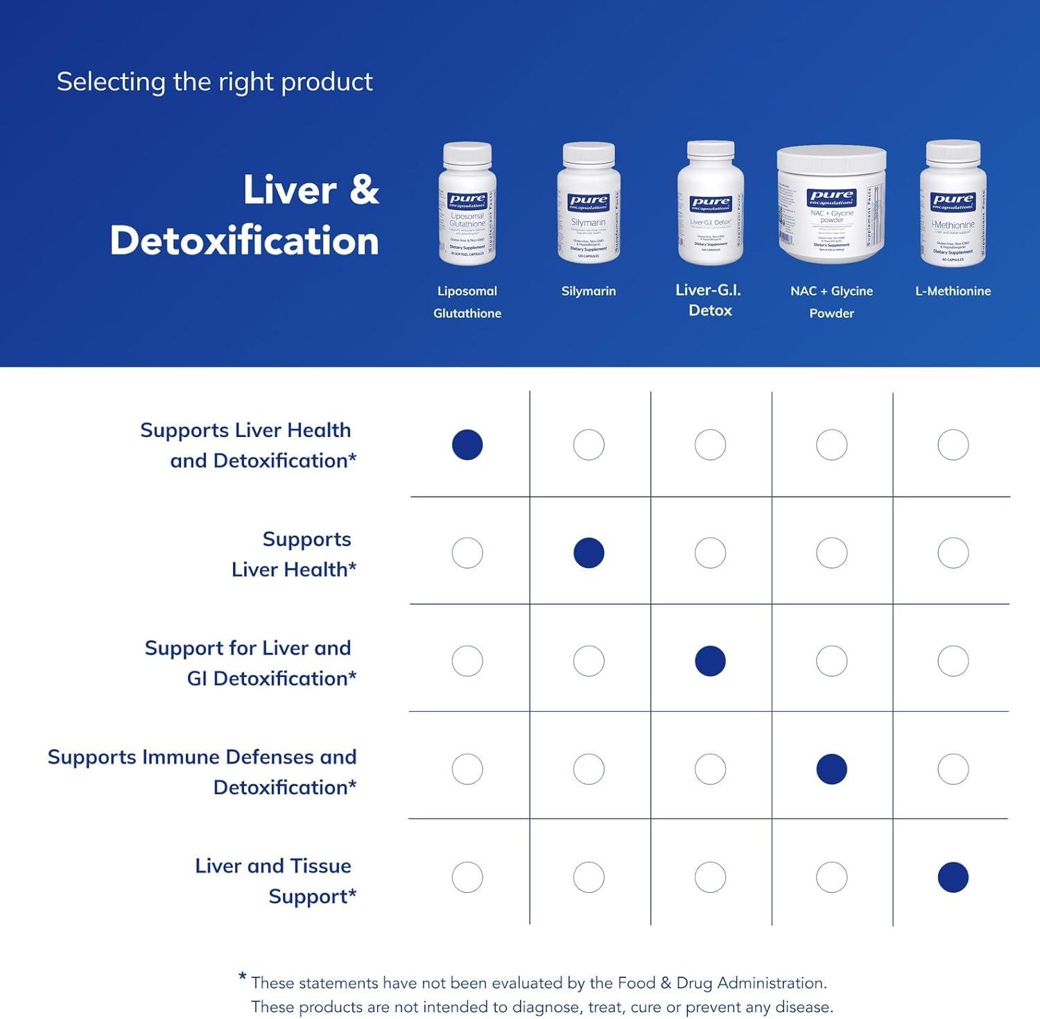 image:imagePure Encapsulations Liposomal Glutathione Immune Support amp Liver Detox Antioxidant Protection with Setria Glutathione NonGMO 60 Softgel Capsules30 Count Pack of 1