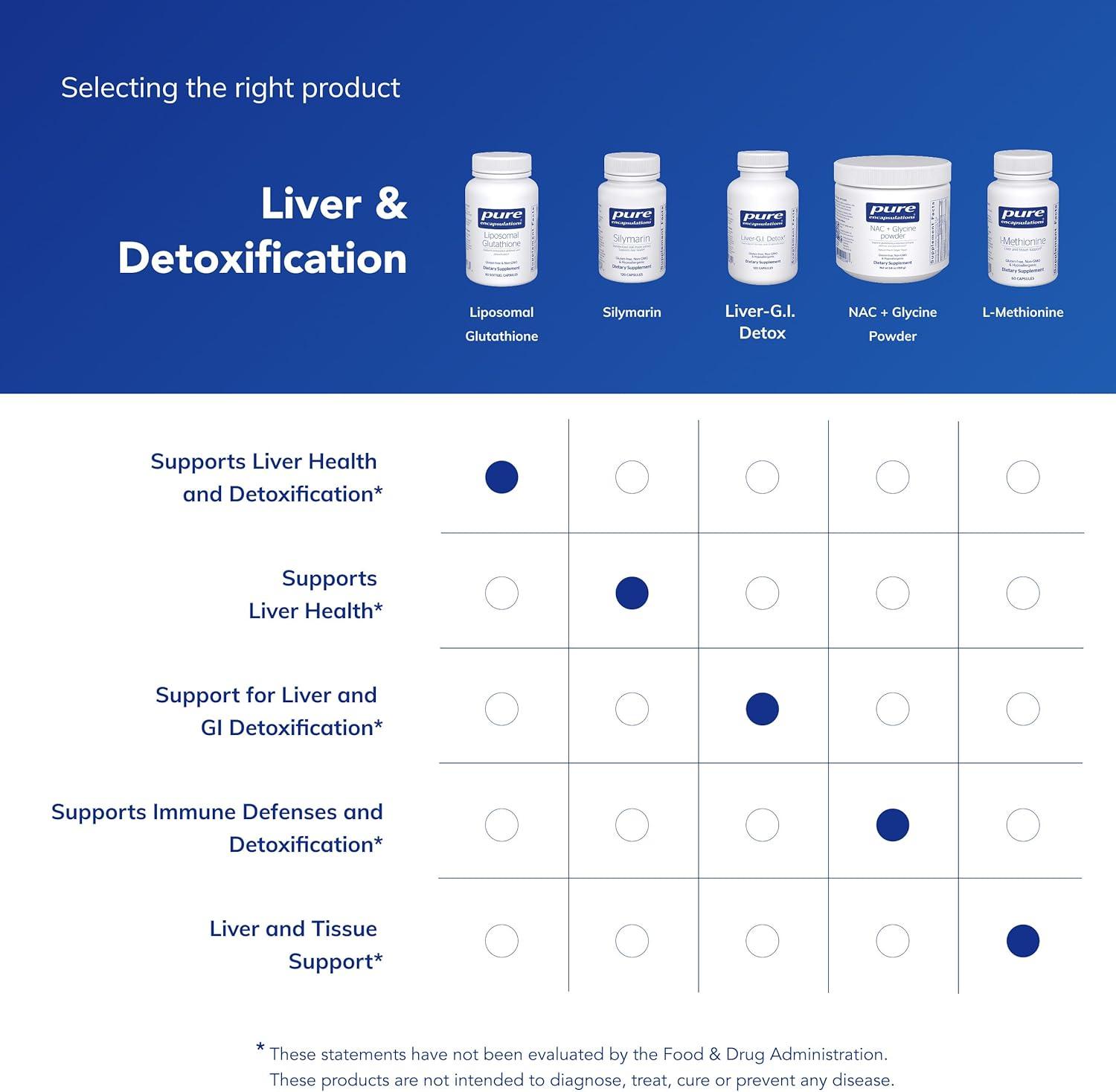 image:imagePure Encapsulations Liposomal Glutathione Immune Support amp Liver Detox Antioxidant Protection with Setria Glutathione NonGMO 60 Softgel Capsules60 Count Pack of 1