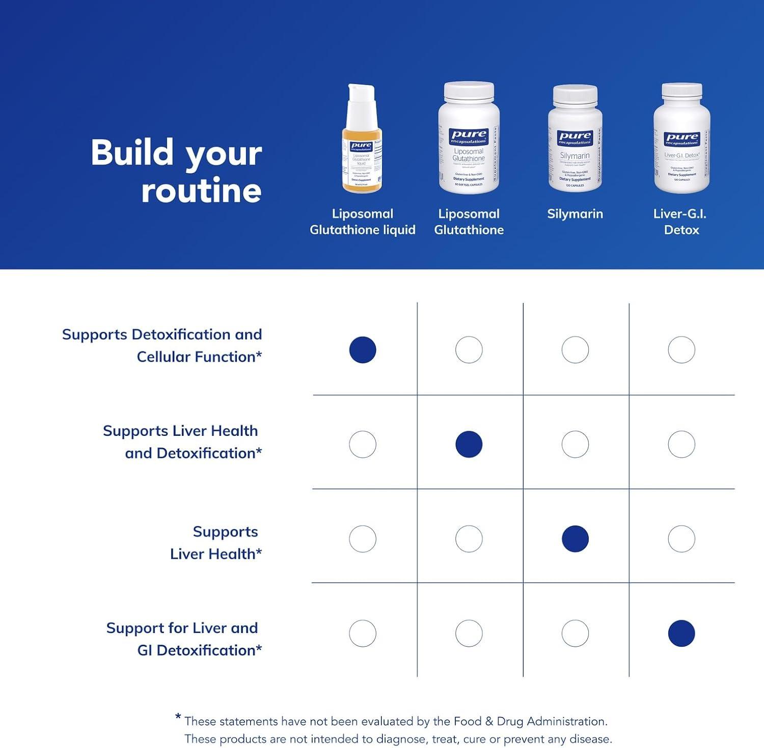 image:imagePure Encapsulations Liposomal Glutathione Liquid Enhanced Absorption Liposomal Glutathione to Support Antioxidant Defense Detoxification and Cellular Function 17 fl oz
