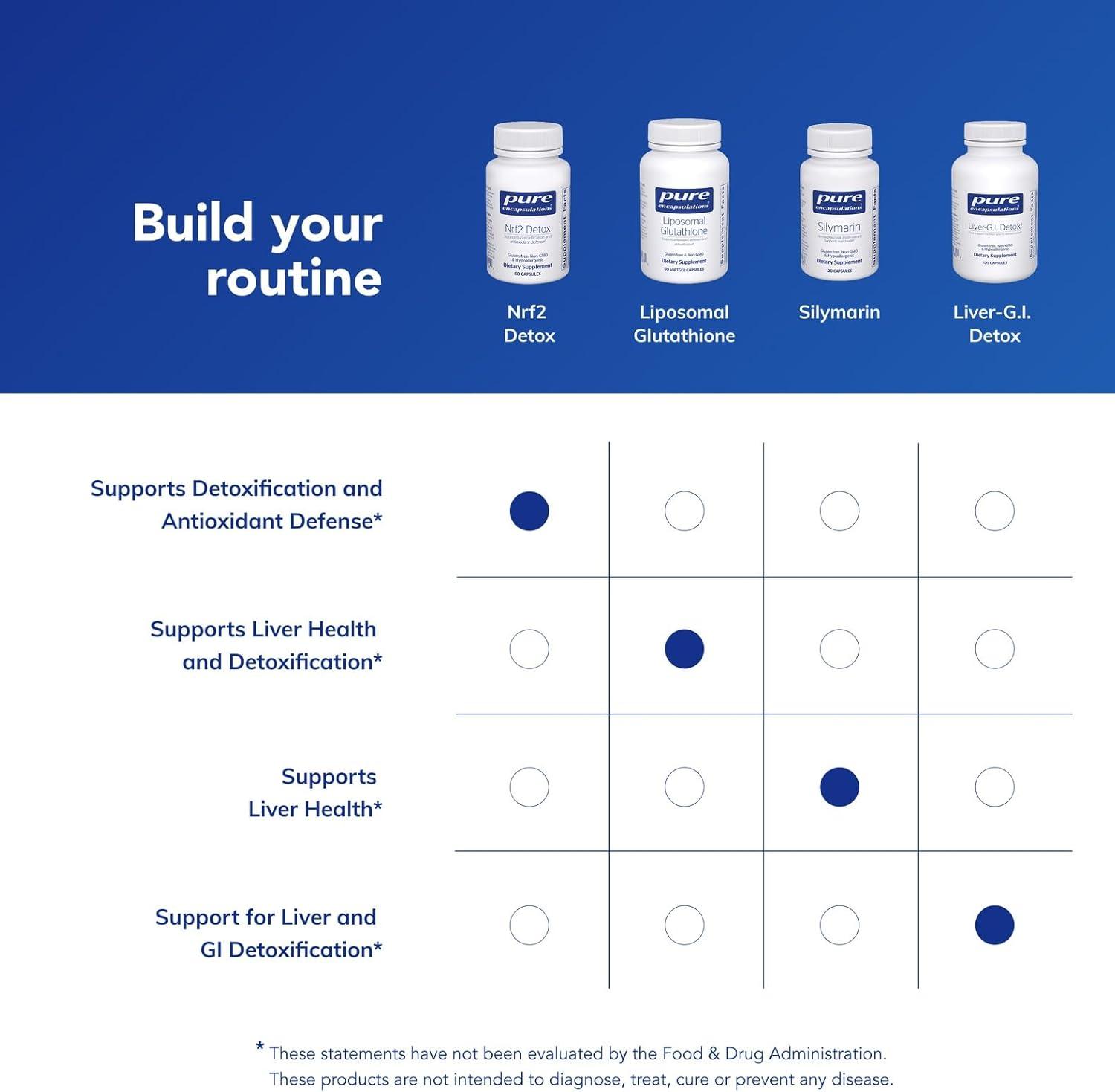 image:imagePure Encapsulations Nrf2 Detox Nrf2 and Detoxification Support 60 Capsules