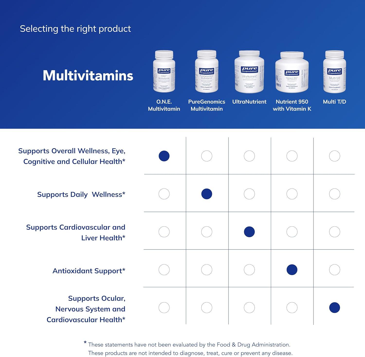 image:imagePure Encapsulations ONE Multivitamin Once Daily Multivitamin with Antioxidant Complex Metafolin CoQ10 and Lutein to Support Vision Cognitive Function and Cellular Health 60 Capsules60 Count Pack of 1