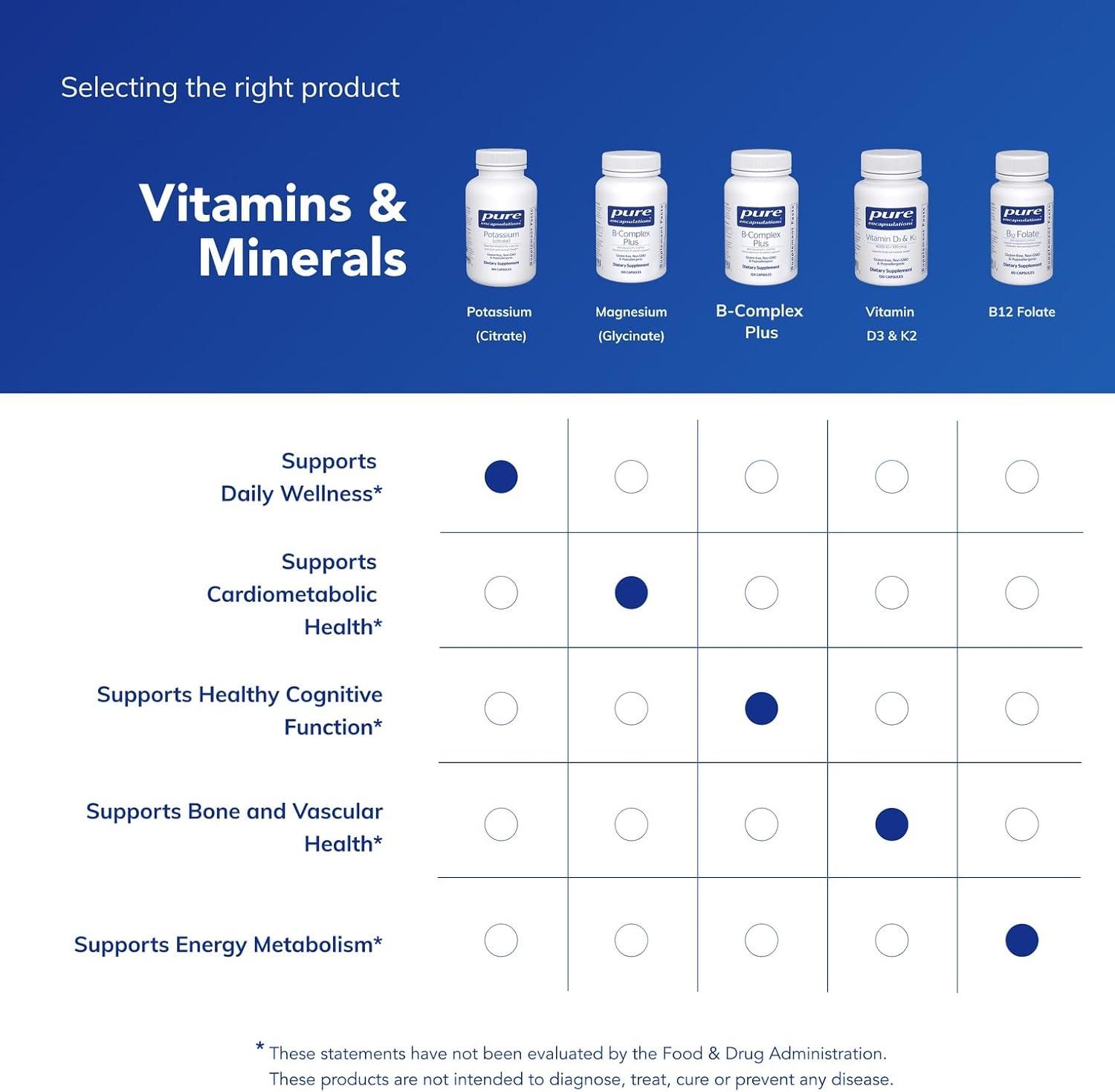 image:imagePure Encapsulations Potassium Citrate Essential Electrolyte Supplement to Support Nerve amp Muscle Function Adrenals Hormones Heart Health amp Energy Potassium Citrate Capsule 180 Capsules180 Count Pack of 1