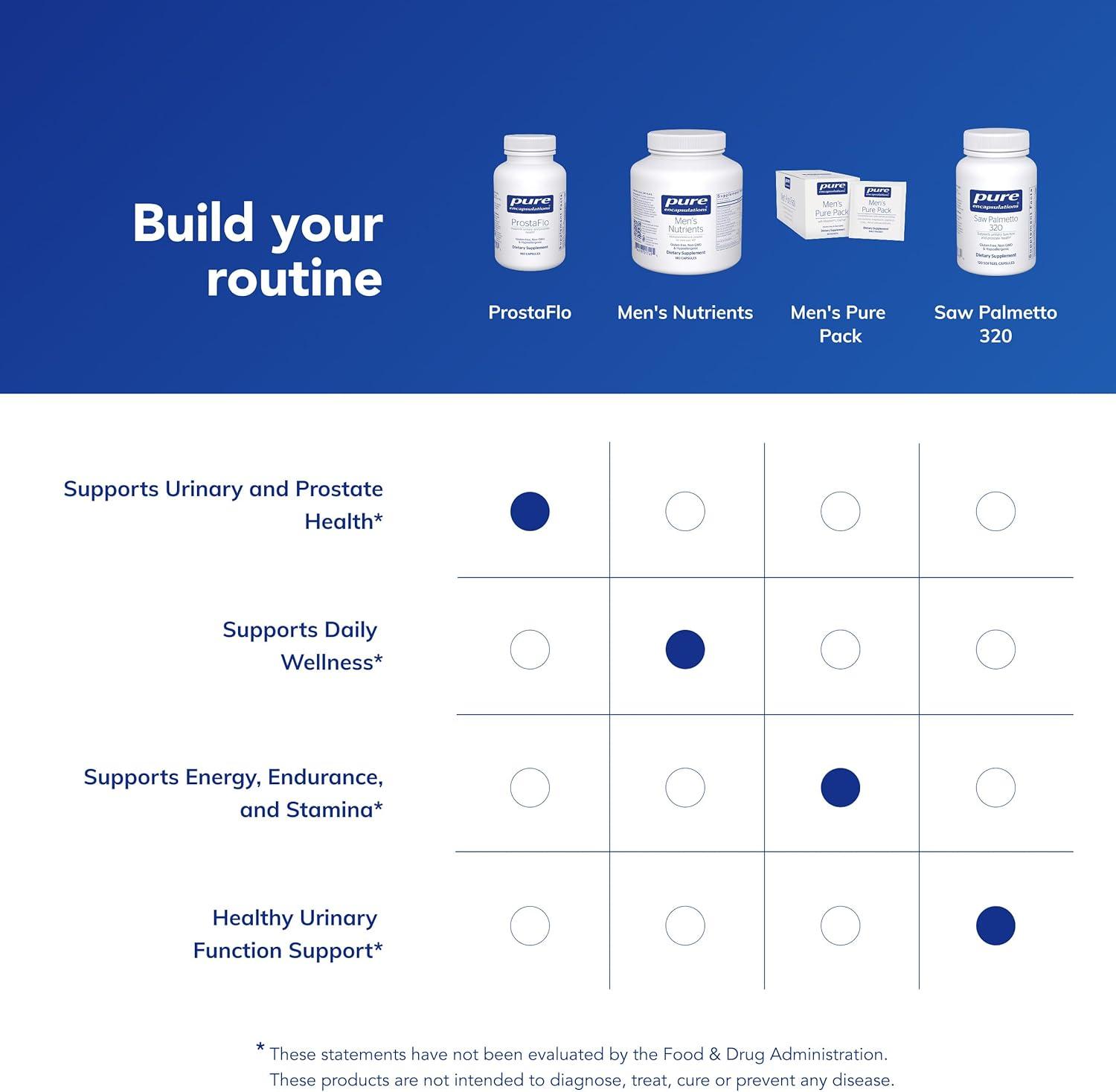 image:imagePure Encapsulations ProstaFlo Hypoallergenic Supplement with Concentrated Support for Urinary Health 180 Capsules