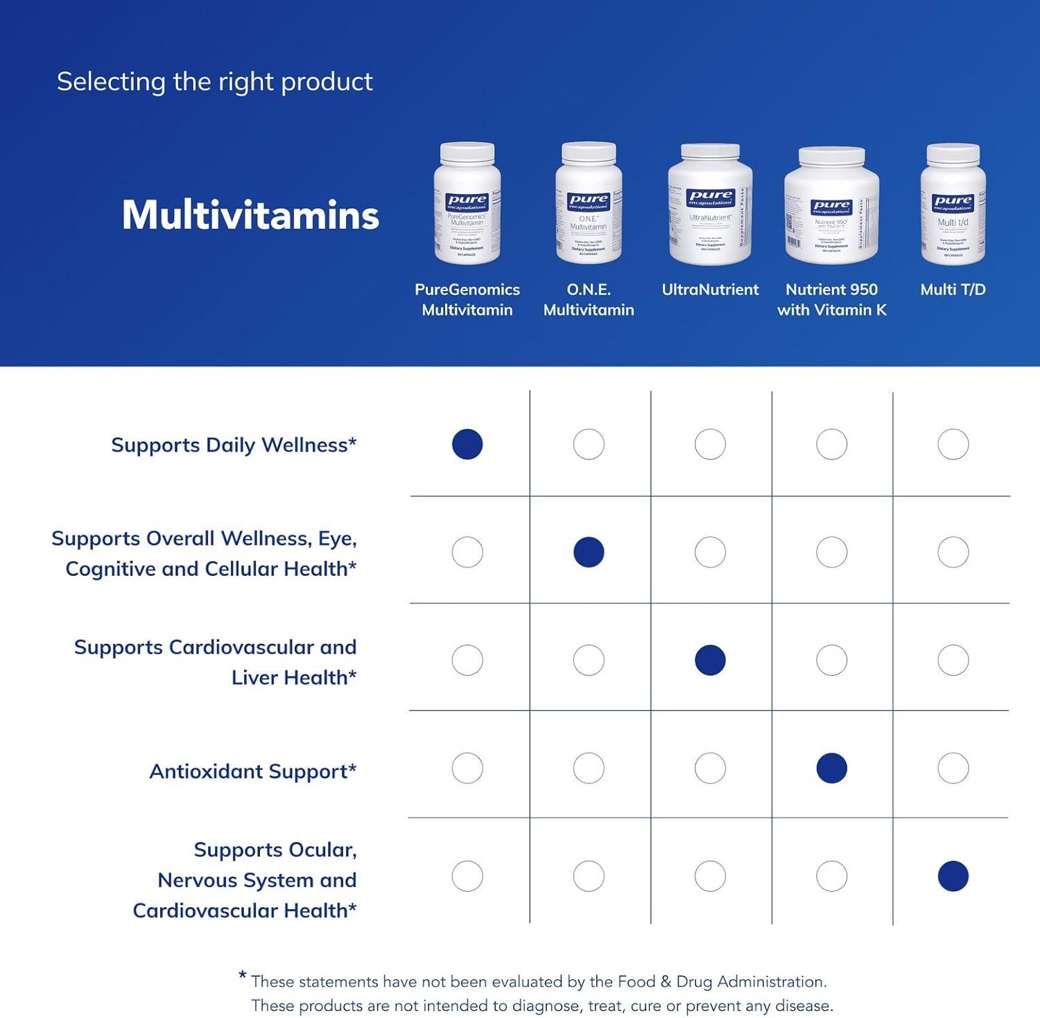 image:imagePure Encapsulations PureGenomics Multivitamin Supplement to Support Nutrient Requirements of Common Genetic Variations with Vitamin ABCDE K amp Minerals 30 Capsules60 Count Pack of 1