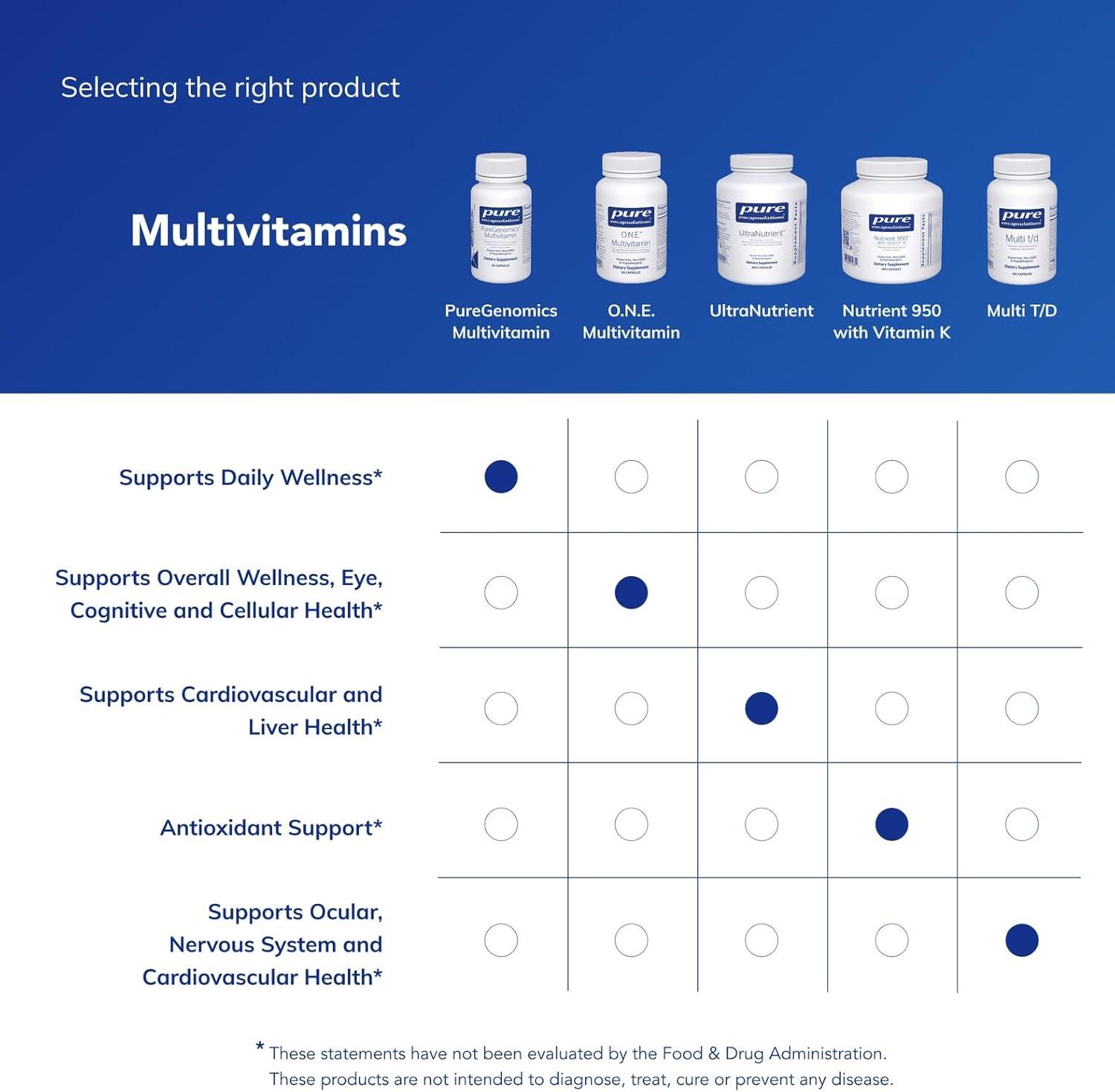 image:imagePure Encapsulations PureGenomics Multivitamin Supplement to Support Nutrient Requirements of Common Genetic Variations with Vitamin ABCDE K amp Minerals 30 Capsules30 Count Pack of 1