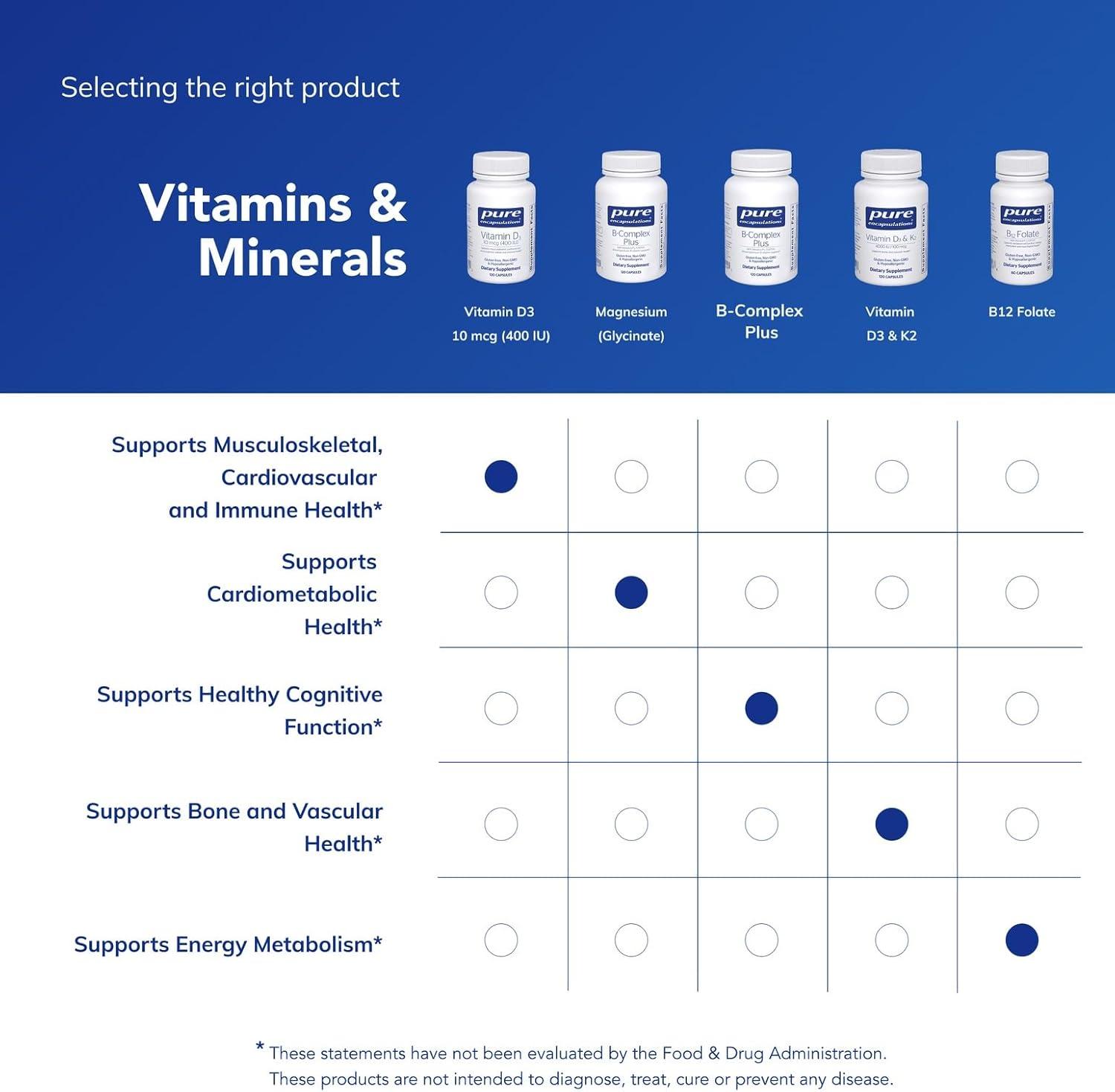 image:imagePure Encapsulations Vitamin D3 10 mcg 400 IU Hypoallergenic Support for Bone Breast Cardiovascular Colon and Immune Health 120 Capsules