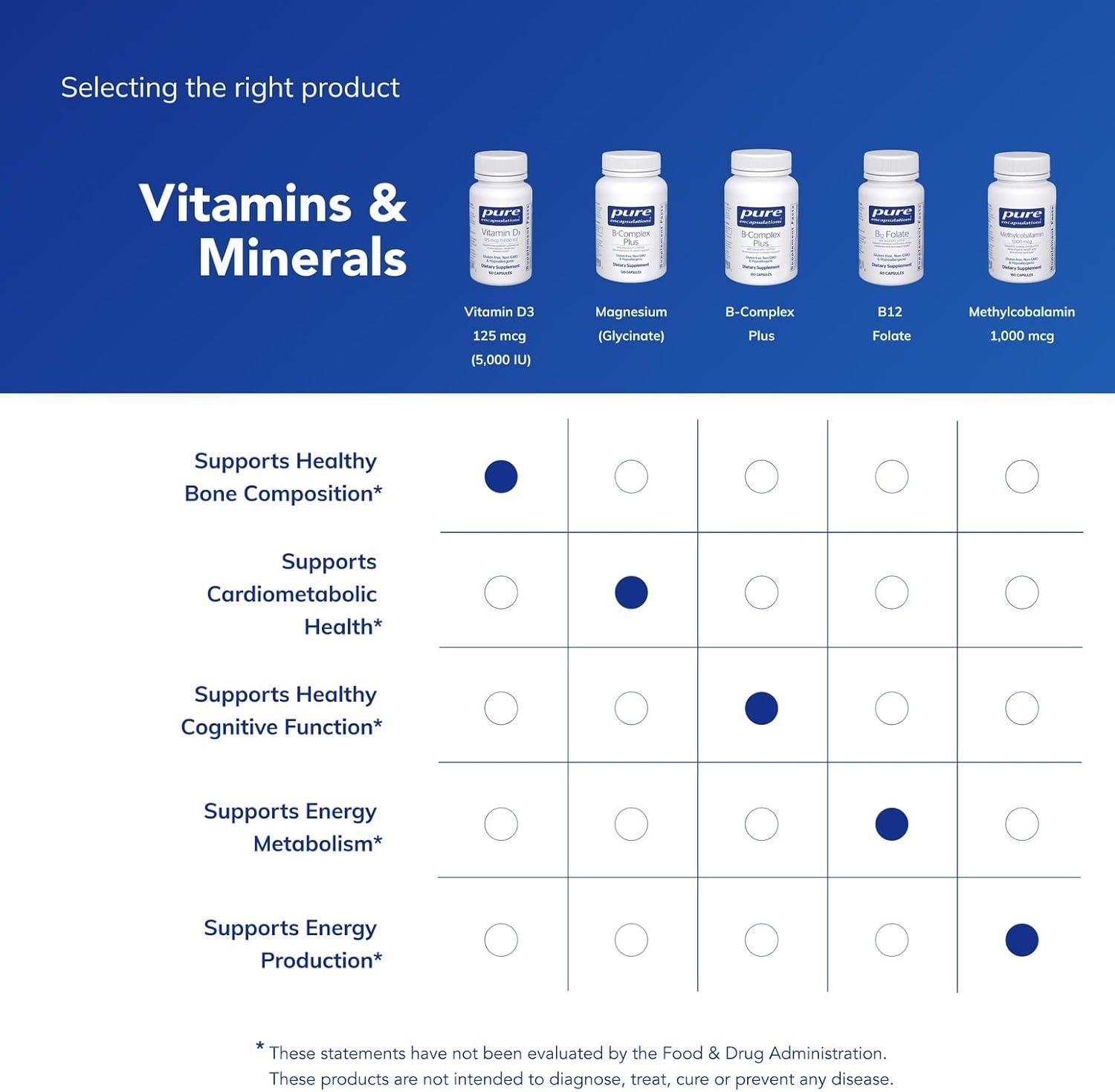 image:imagePure Encapsulations Vitamin D3 125 mcg 5000 IU Supplement to Support Bone Joint Breast Heart Colon and Immune Health with Vitamin D 120 Capsules60 Count Pack of 1