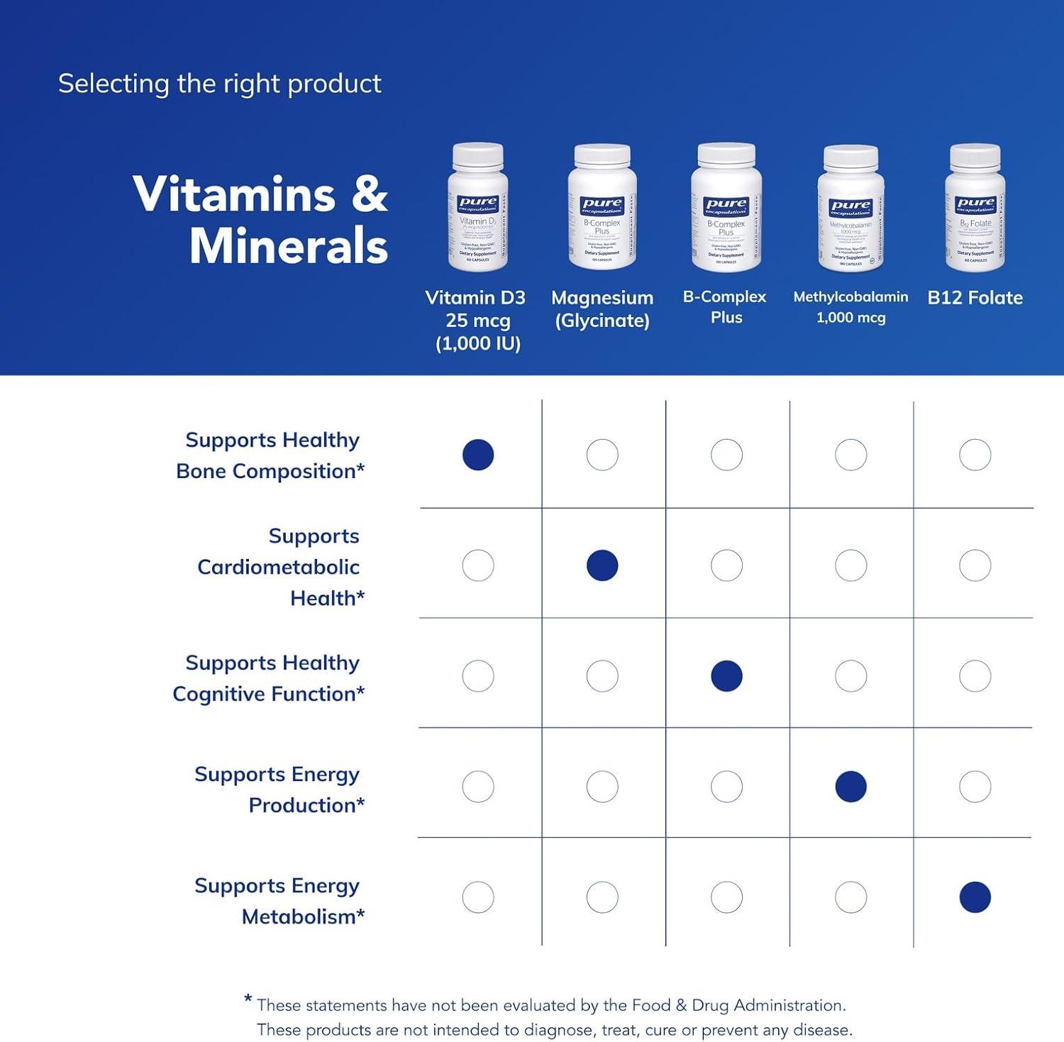 image:imagePure Encapsulations Vitamin D3 25 mcg 1000 IU Supplement to Support Bone Joint Breast Heart Colon amp Immune Health with Premium Vitamin D 30 Capsules60 Count Pack of 1