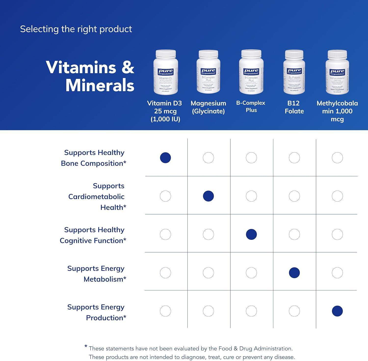 image:imagePure Encapsulations Vitamin D3 25 mcg 1000 IU Supplement to Support Bone Joint Breast Heart Colon amp Immune Health with Premium Vitamin D 30 Capsules250 Count Pack of 1