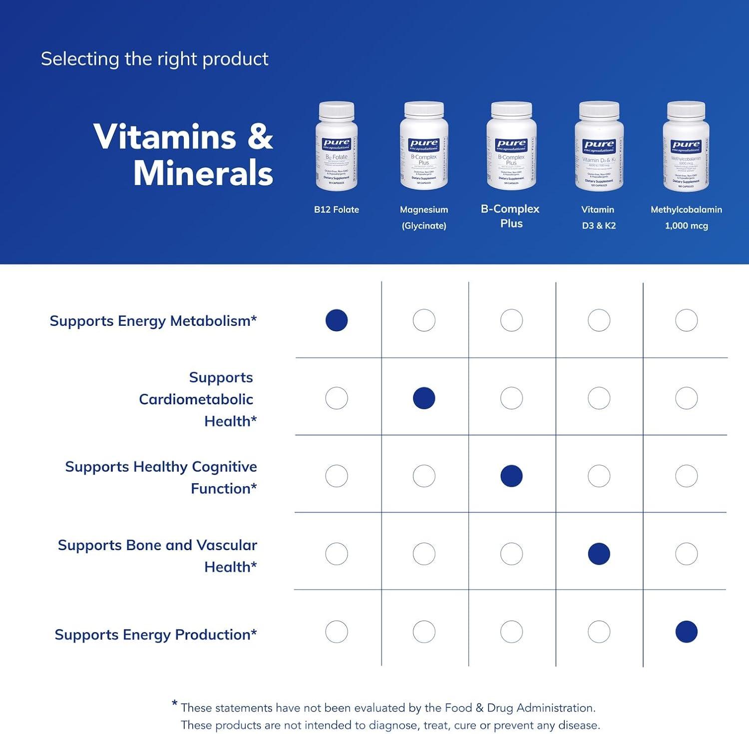 image:imagePure Encapsulations B12 Folate Energy Supplement to Support Nerves Energy Metabolism amp Cognitive Support with Vitamin B Folate as Metafolin 30 Capsules30 Count Pack of 1