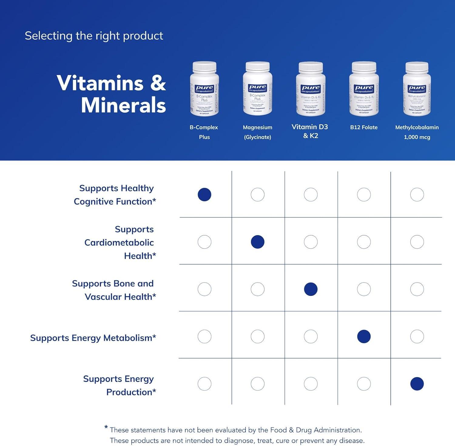 image:imagePure Encapsulations BComplex Plus B Vitamins Supplement to Support Neurological Health Cardiovascular Health Energy Levels amp Nervous System Support with Vitamin B12 amp More 120 CapsulesUnflavored