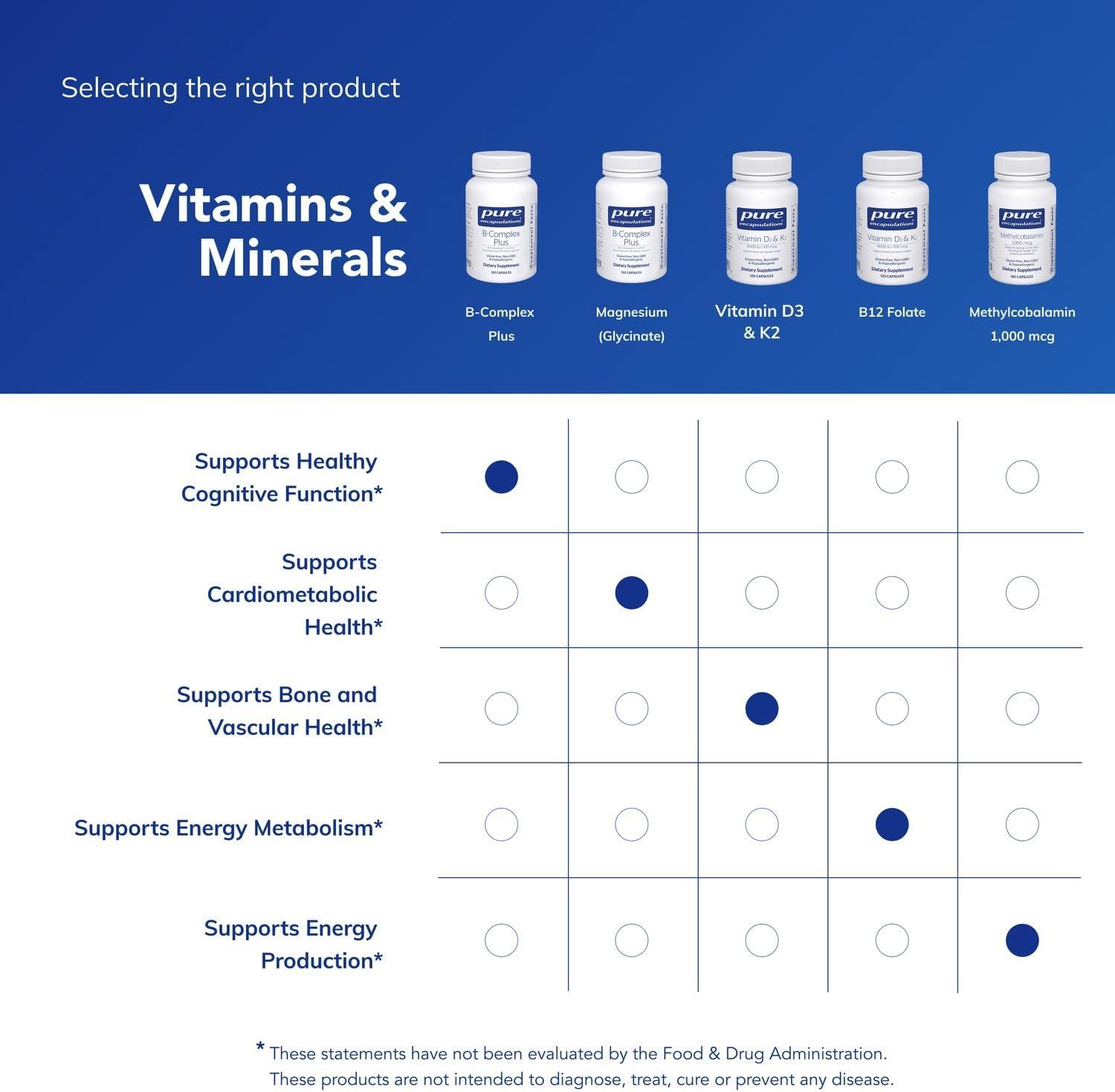 image:imagePure Encapsulations BComplex Plus B Vitamins Supplement to Support Neurological Health Cardiovascular Health Energy Levels amp Nervous System Support with Vitamin B12 amp More 120 CapsulesUnflavored