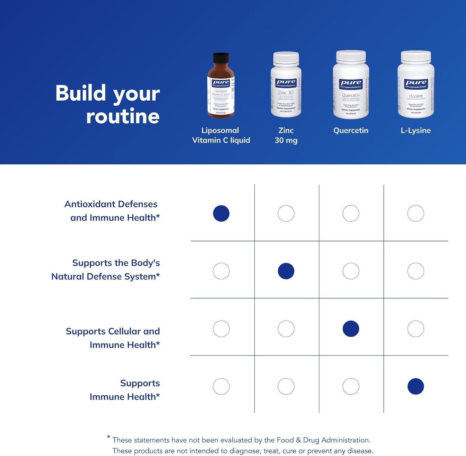 image:imagePure Encapsulations Liposomal Vitamin C Support for Cellular Function Antioxidant Defenses and Immune Health 4 fl oz