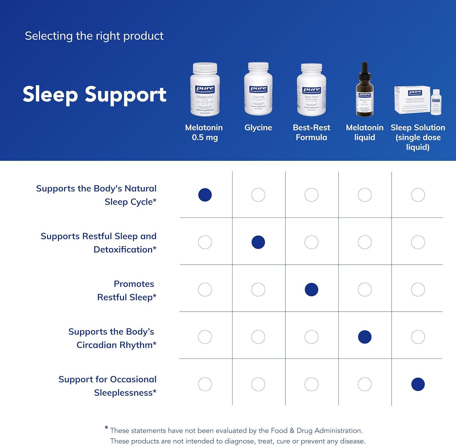 image:imagePure Encapsulations Melatonin 05 mg Natural Sleep Helper for Bedtime Regulates SleepWake Cycle 05 mg Melatonin Vegan amp NonGMO 180 Capsules180 Count Pack of 1