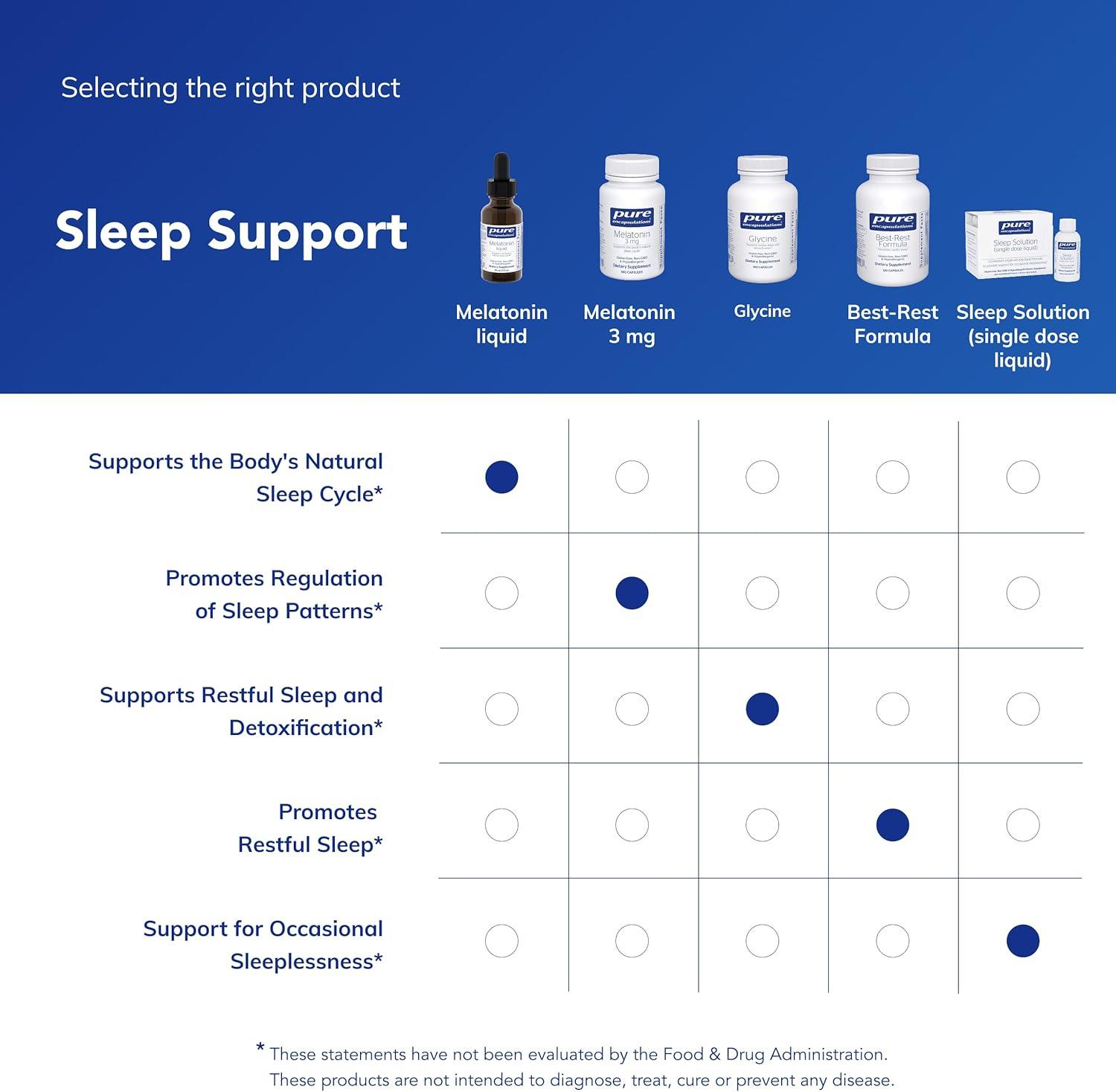 image:imagePure Encapsulations Melatonin Liquid Hypoallergenic Supplement Supports The Bodys Natural Sleep Cycle 1 fl oz