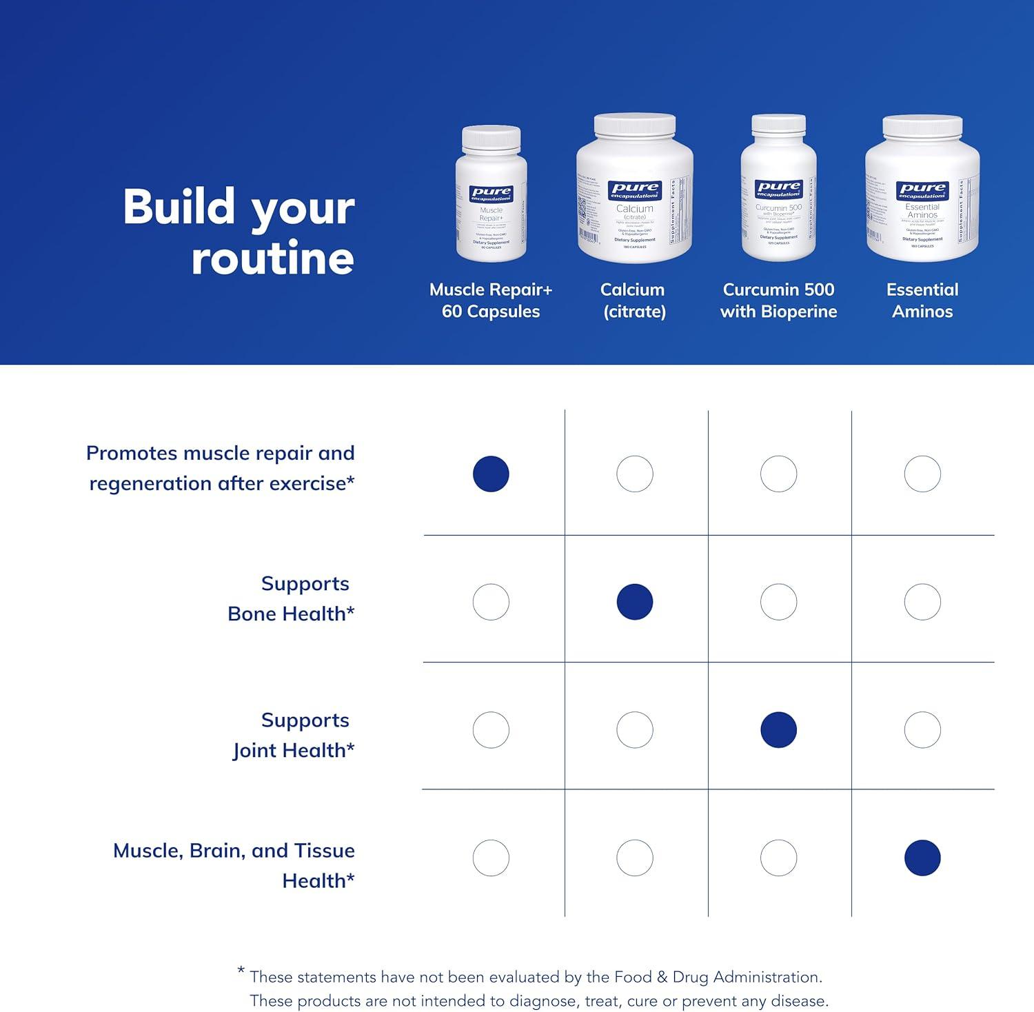 image:imagePure Encapsulations Muscle Repair Athletic Nutritional Dietary Supplement Supports Muscle Fiber Recovery Rate Cell Repair amp Function for Active Lifestyles 60 Capsules