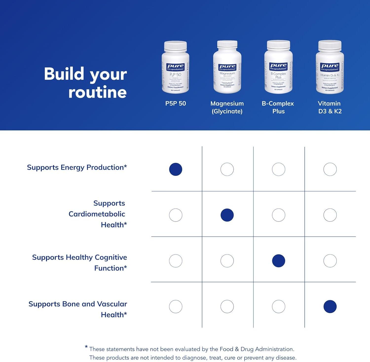 image:imagePure Encapsulations P5P 50 Active Vitamin B6 Supports Energy Metabolism amp Brain Health Gluten Free amp NonGMO 60 Capsules180 Count Pack of 1