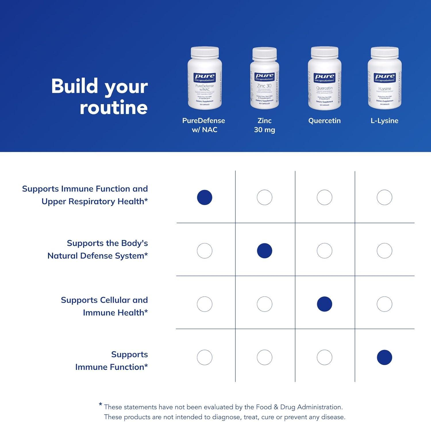 image:imagePure Encapsulations PureDefense with NAC Enhances FirstLine Immune Defense and Upper Respiratory Health 20 Capsules120 Count Pack of 1