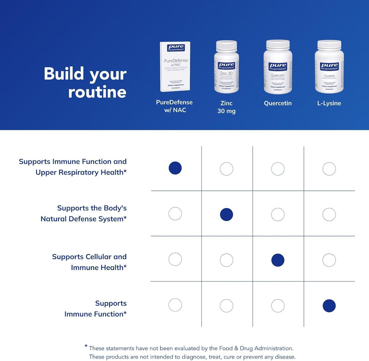 image:imagePure Encapsulations PureDefense with NAC Enhances FirstLine Immune Defense and Upper Respiratory Health 20 Capsules20 Count Pack of 1