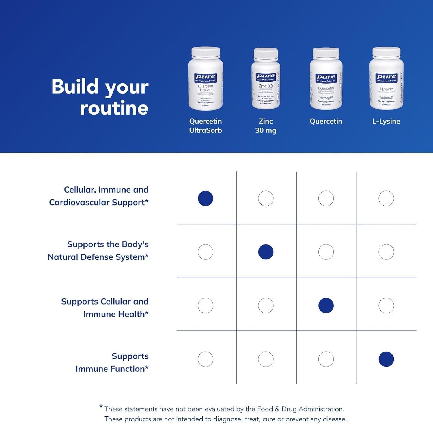 image:imagePure Encapsulations Quercetin UltraSorb EnhancedAbsorption Cellular Immune and Cardiovascular Support 90 Capsules