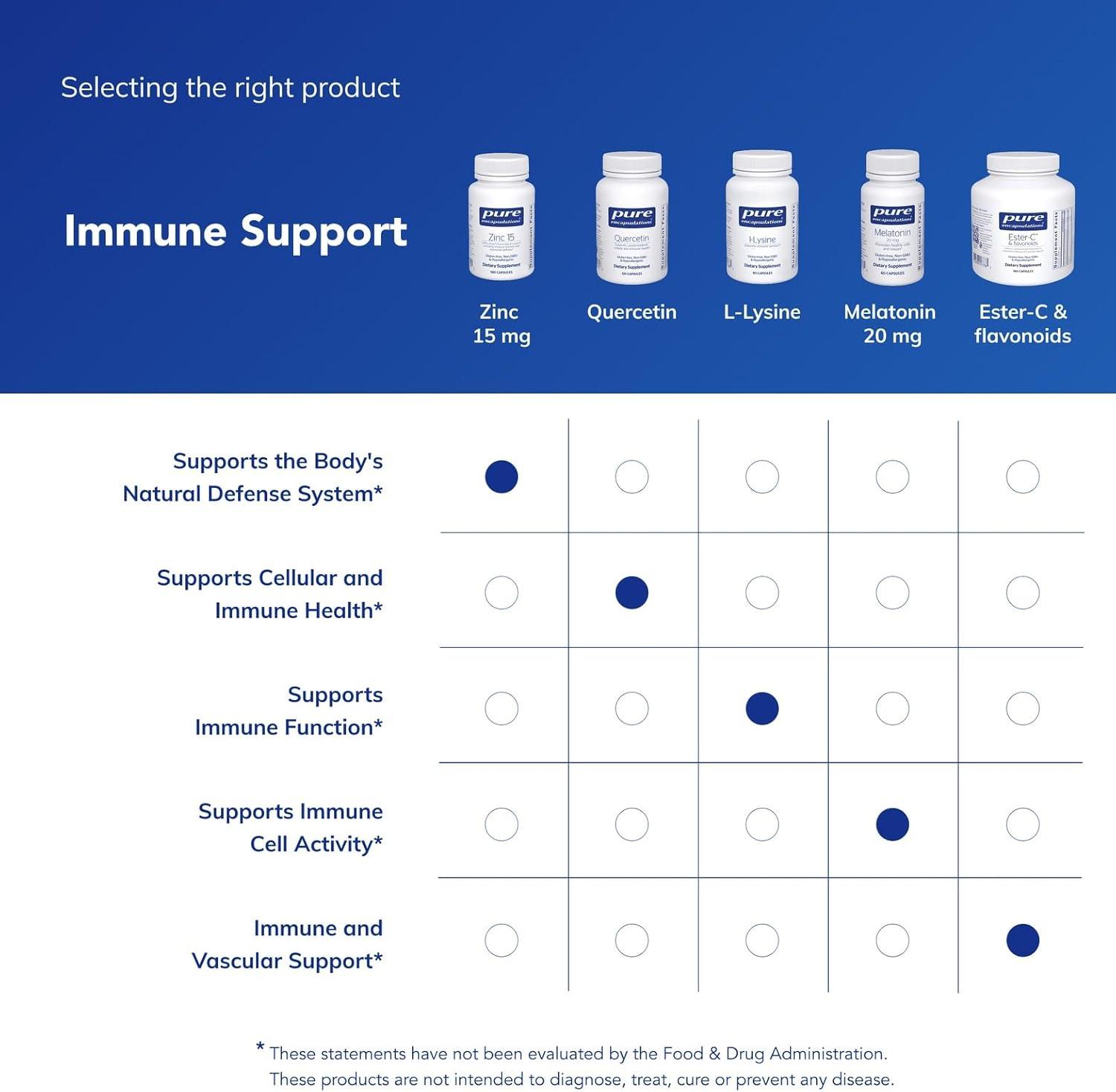 image:imagePure Encapsulations Zinc 15 mg Zinc Picolinate Supplement for Immune System Support Growth amp Development for Wound Healing 180 Capsules180 Count Pack of 1