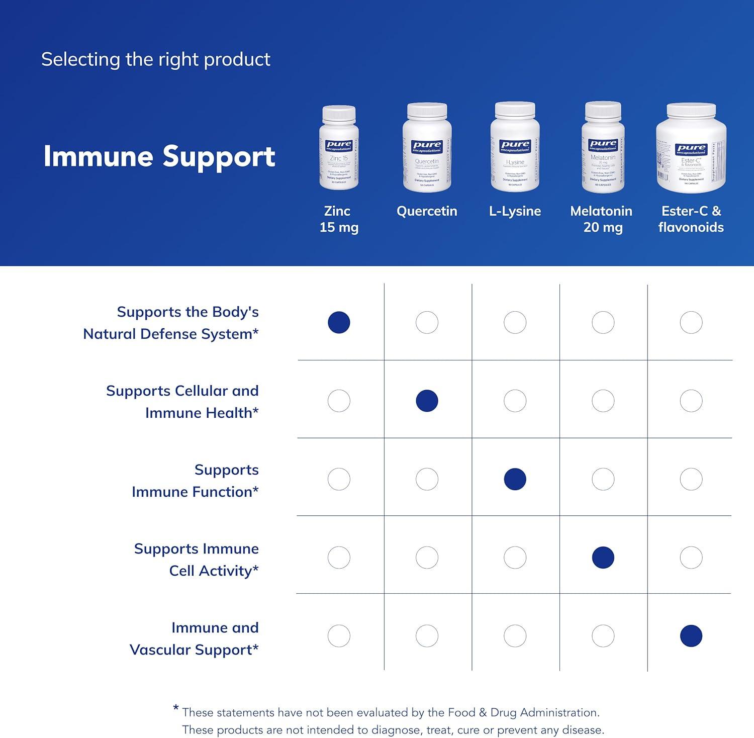 image:imagePure Encapsulations Zinc 15 mg Zinc Picolinate Supplement for Immune System Support Growth amp Development for Wound Healing 180 Capsules30 Count Pack of 1