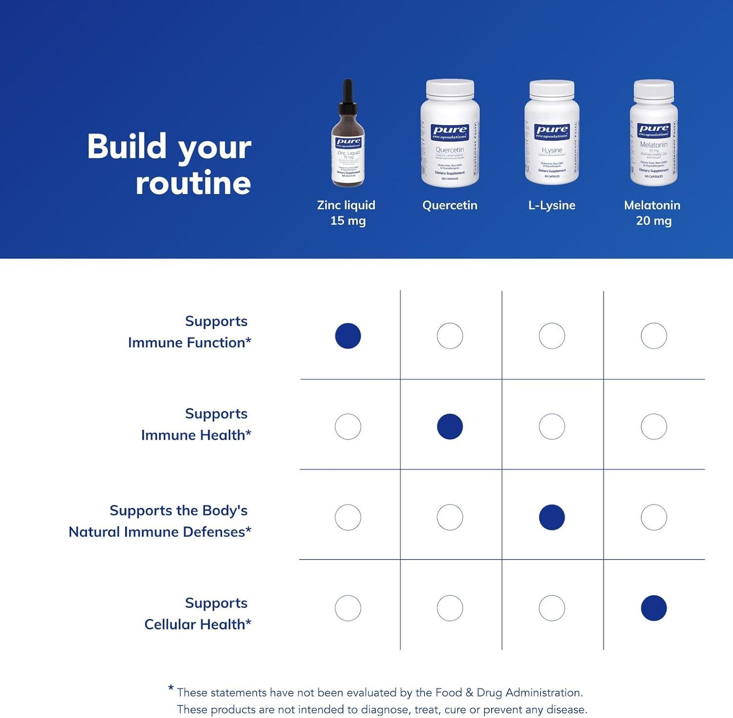 image:imagePure Encapsulations Zinc Liquid 15 mg Zinc Gluconate Hypoallergenic Supplement for Immune Support 4 fl oz