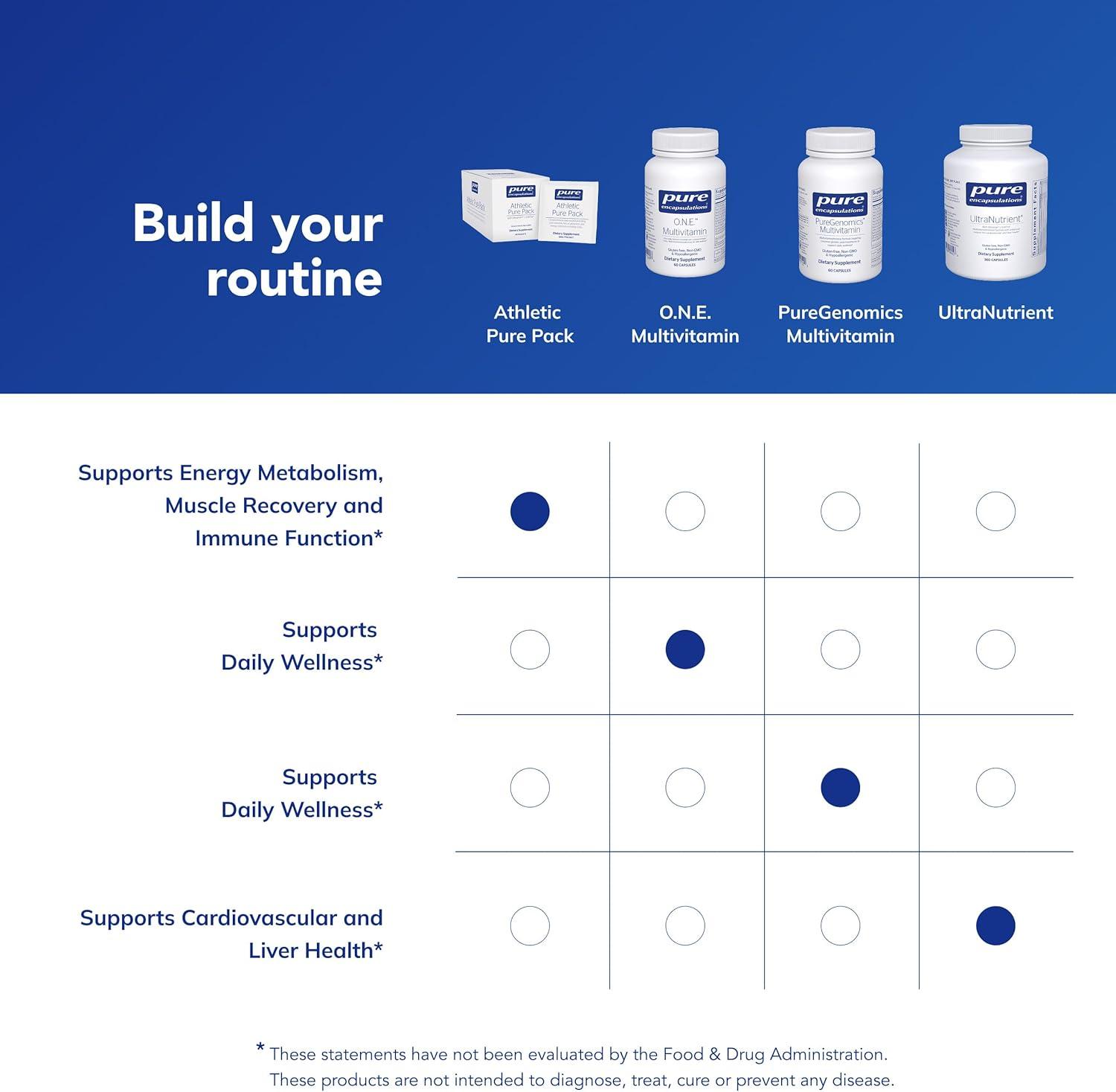 image:imagePure Encapsulations Athletic Pure Pack Comprehensive Daily Packet Providing Core Nutrients Fish Oil Antioxidants Glutamine and Energy Cofactors Including CoQ10 and KreAlkalyn 30 Packets