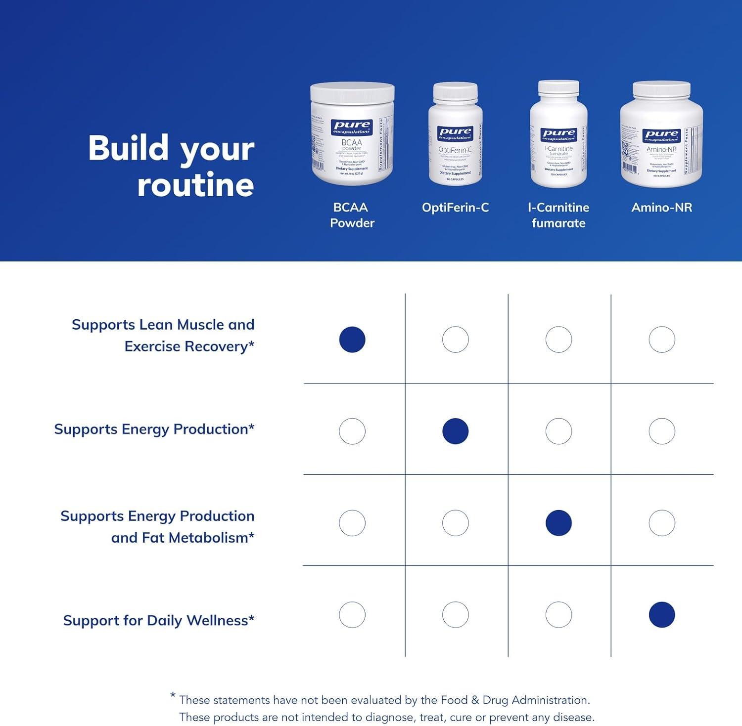 image:imagePure Encapsulations BCAA Powder Hypoallergenic Supplement to Support Muscle Function During Exercise 8 Ounces