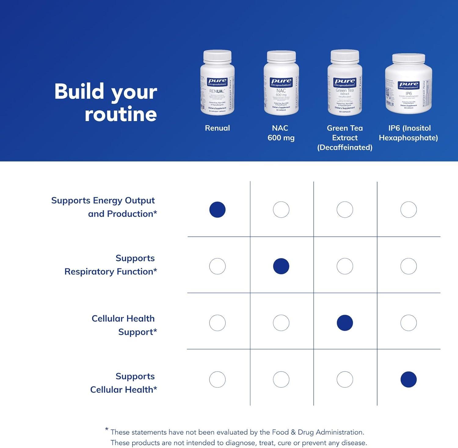 image:imagePure Encapsulations Renual Urolithin A Supplement Support for Muscle Function Cellular Energy Production Mitochondrial Health and Healthy Aging 60 Caplique Capsules