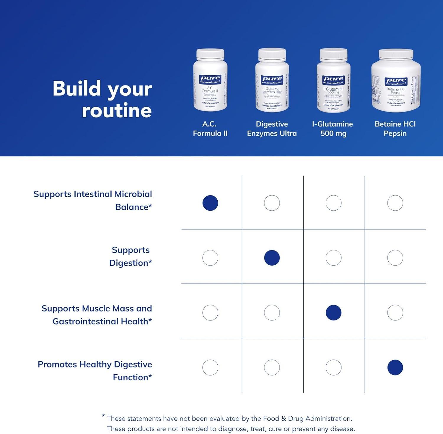 image:imagePure Encapsulations AC Formula II Hypoallergenic Dietary Supplement to Promote Healthy Balance 120 Capsules