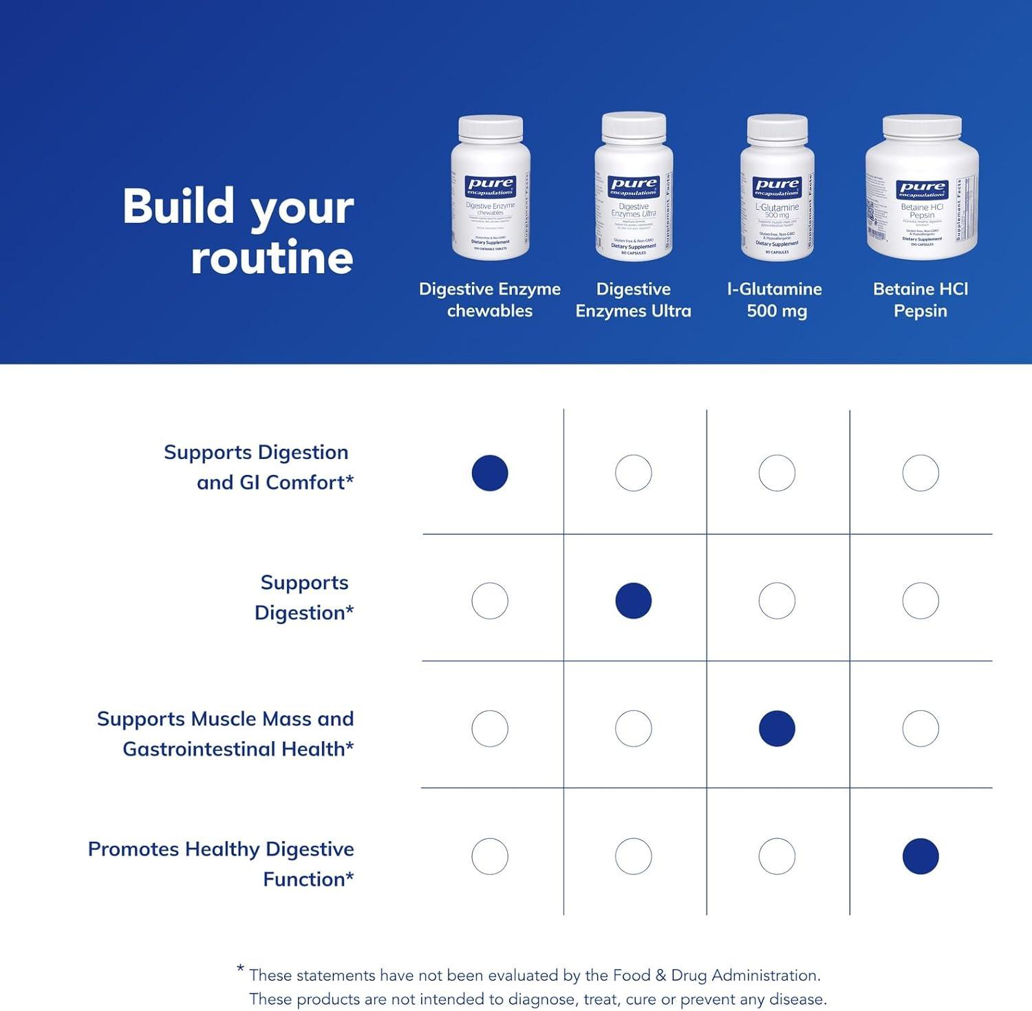 image:imagePure Encapsulations Digestive Enzyme Chewables Chewable Enzyme Blend to Support Protein Carbohydrate Fiber and Dairy Digestion 100 Chewable Tablets