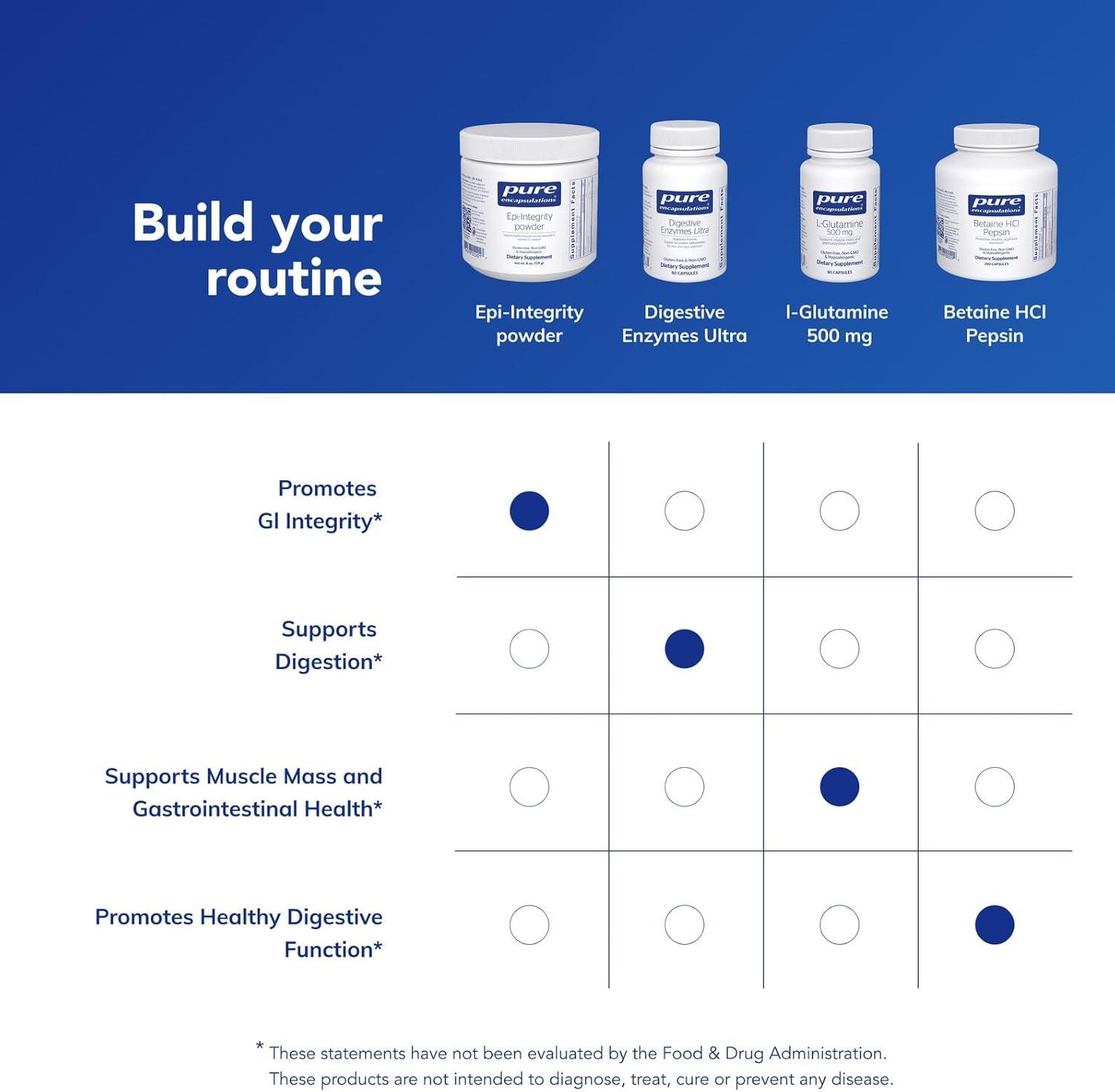 image:imagePure Encapsulations EpiIntegrity Powder Supports Healthy Mucosal Immune Responses to Promote GI Integrity 6 Ounces