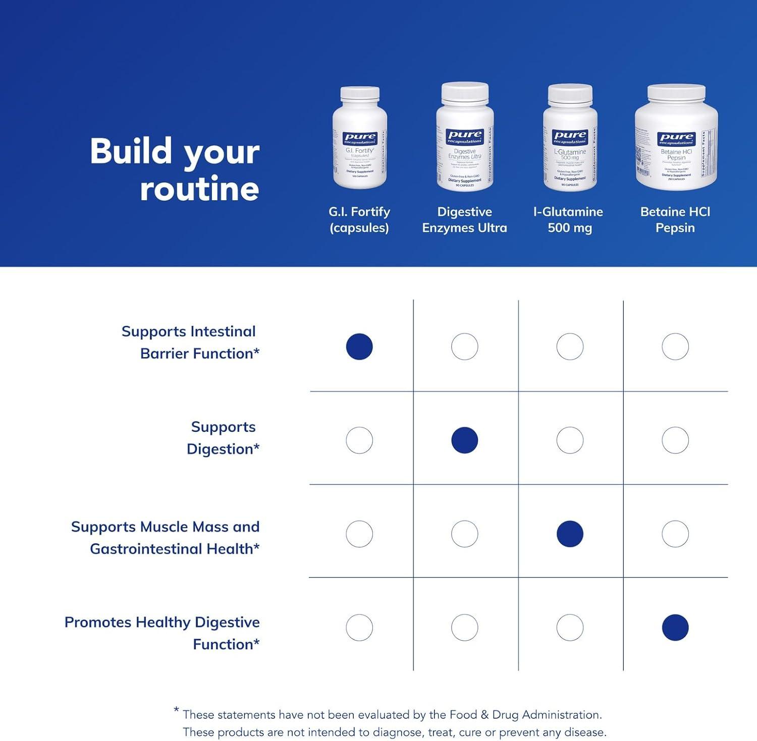 image:imagePure Encapsulations GI Fortify Capsules Supports GI Function Motility and Detoxification 120 Capsules