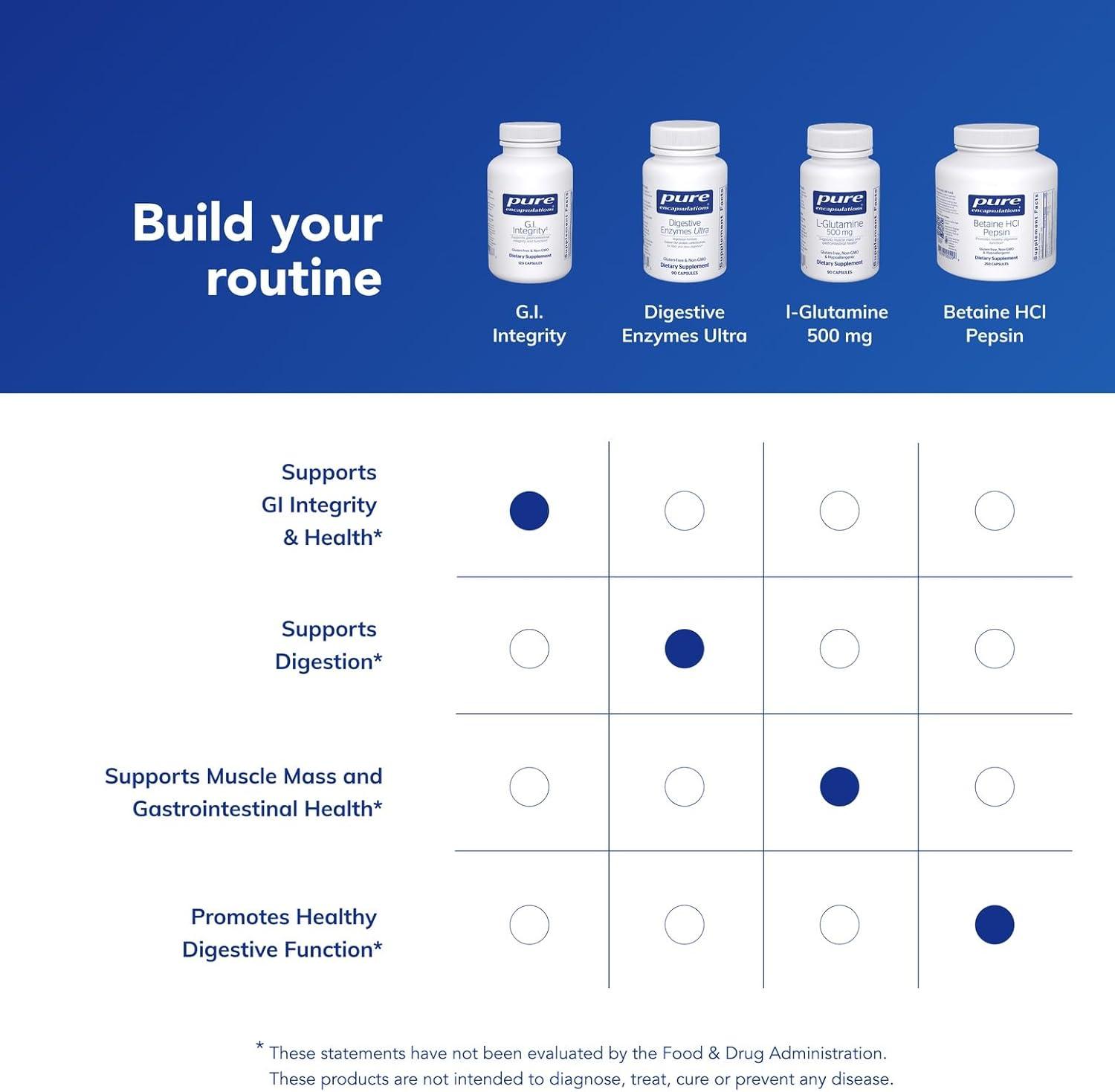 image:imagePure Encapsulations GI Integrity Enhanced Support for Gastrointestinal Integrity and Function 240 Capsules120 Count Pack of 1